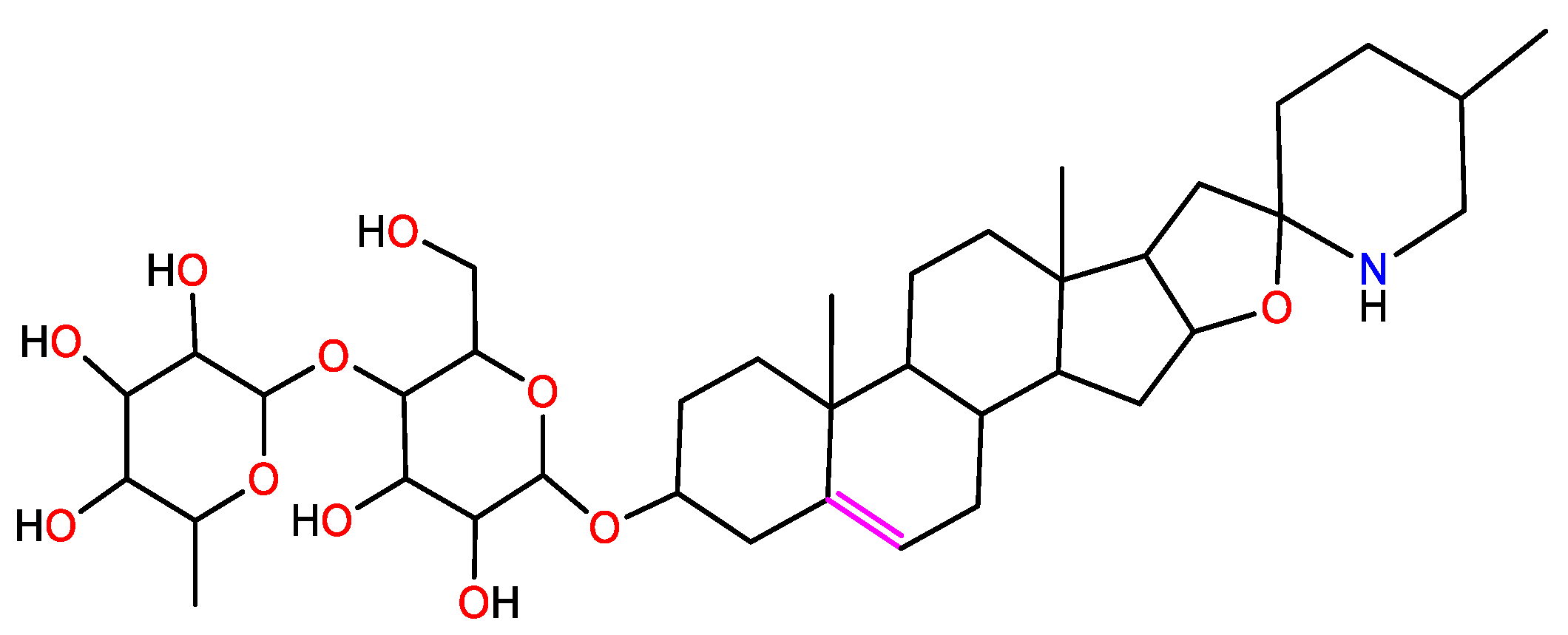 Electrochem 03 00054 g001 Electrochem 03 00054 g001