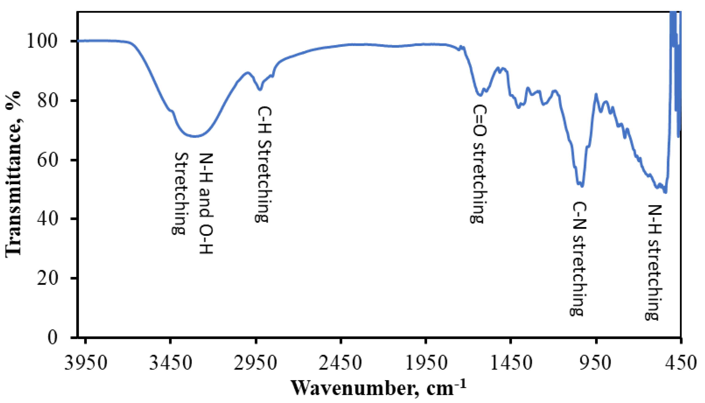 Electrochem 03 00054 g004 Electrochem 03 00054 g004