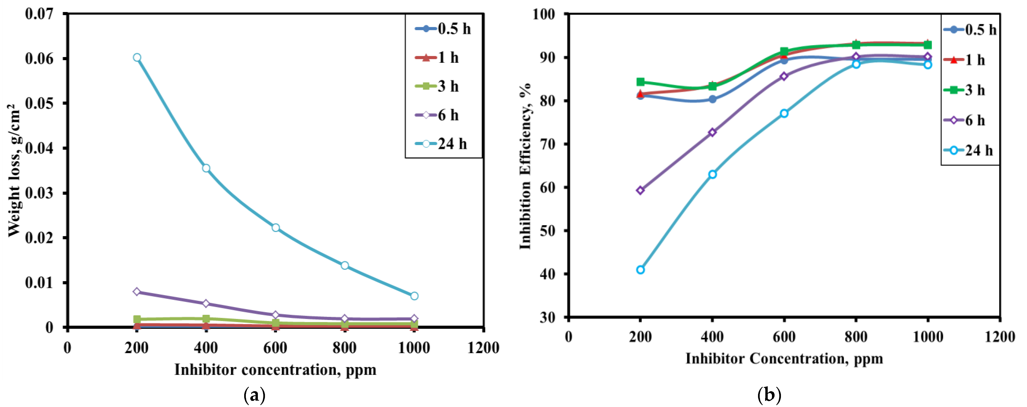 Electrochem 03 00054 g005 Electrochem 03 00054 g005