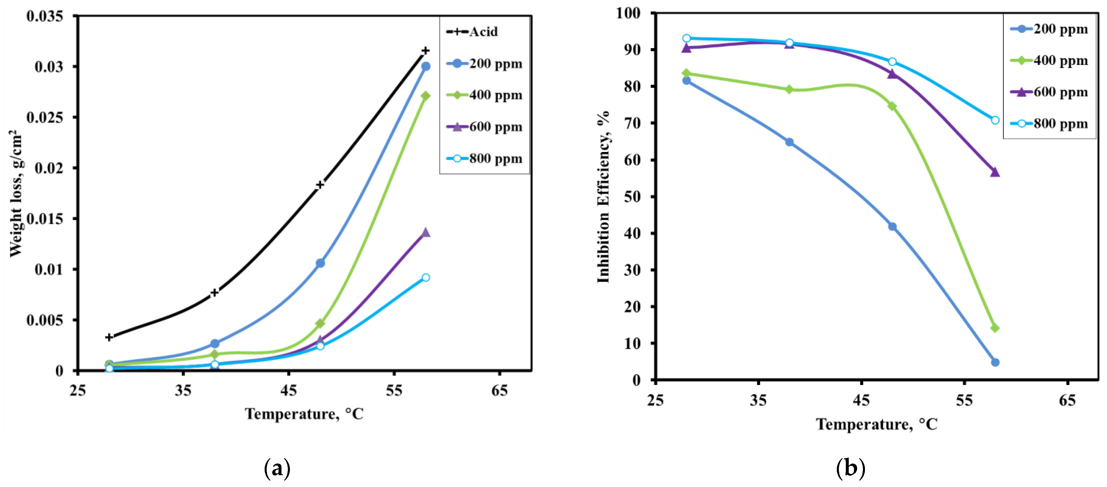Electrochem 03 00054 g007 Electrochem 03 00054 g007