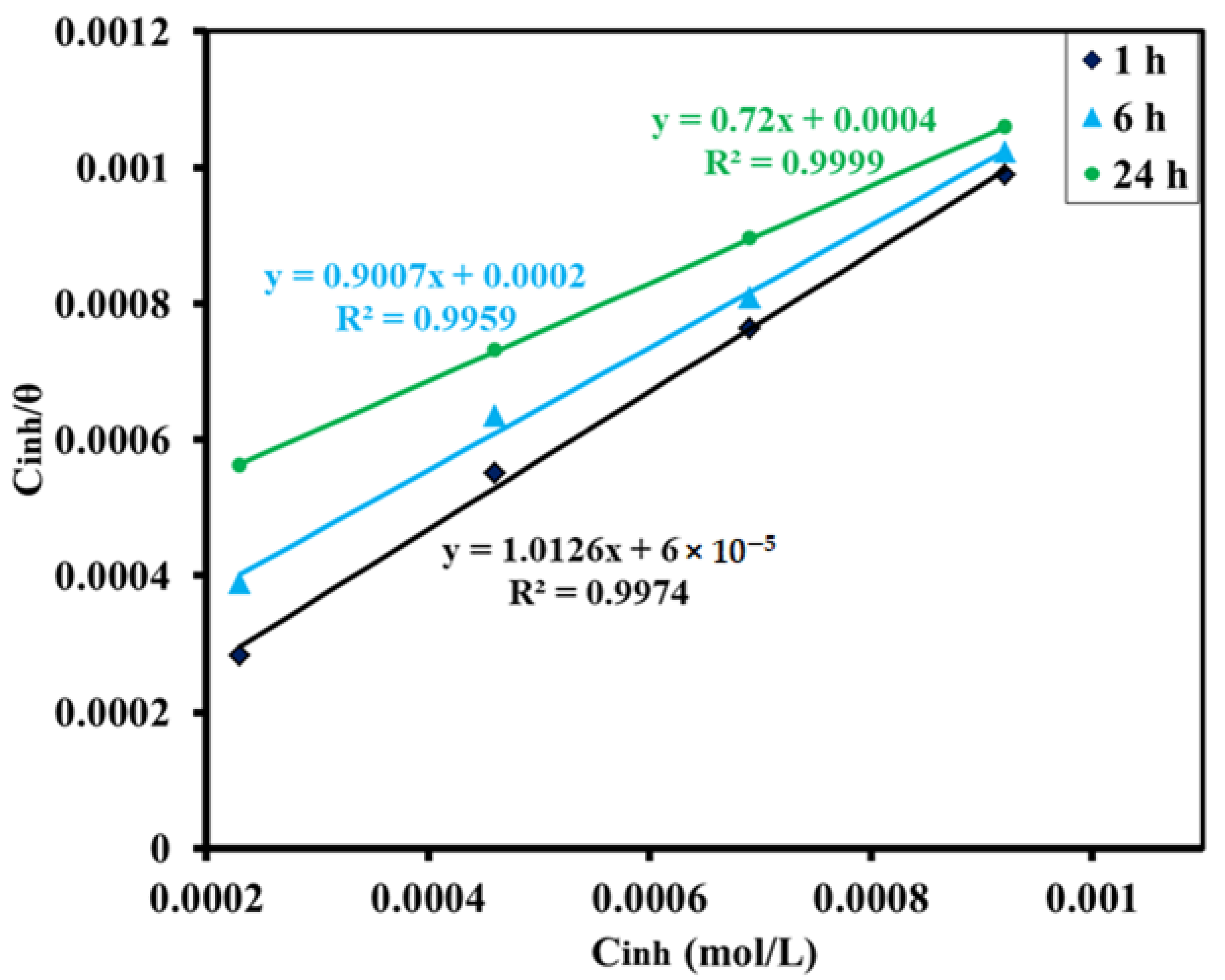 Electrochem 03 00054 g008 Electrochem 03 00054 g008