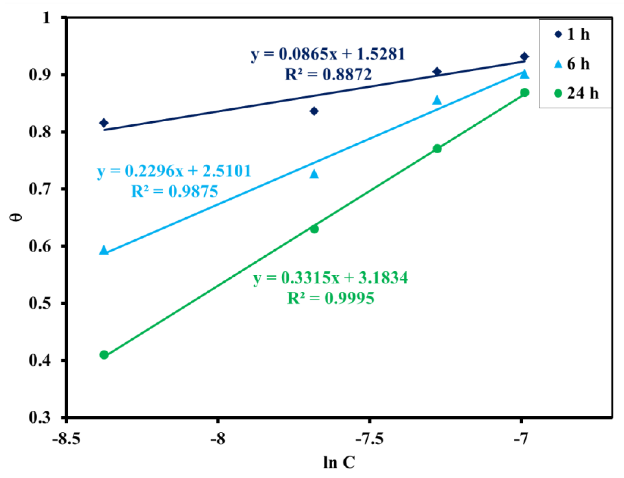 Electrochem 03 00054 g010 Electrochem 03 00054 g010