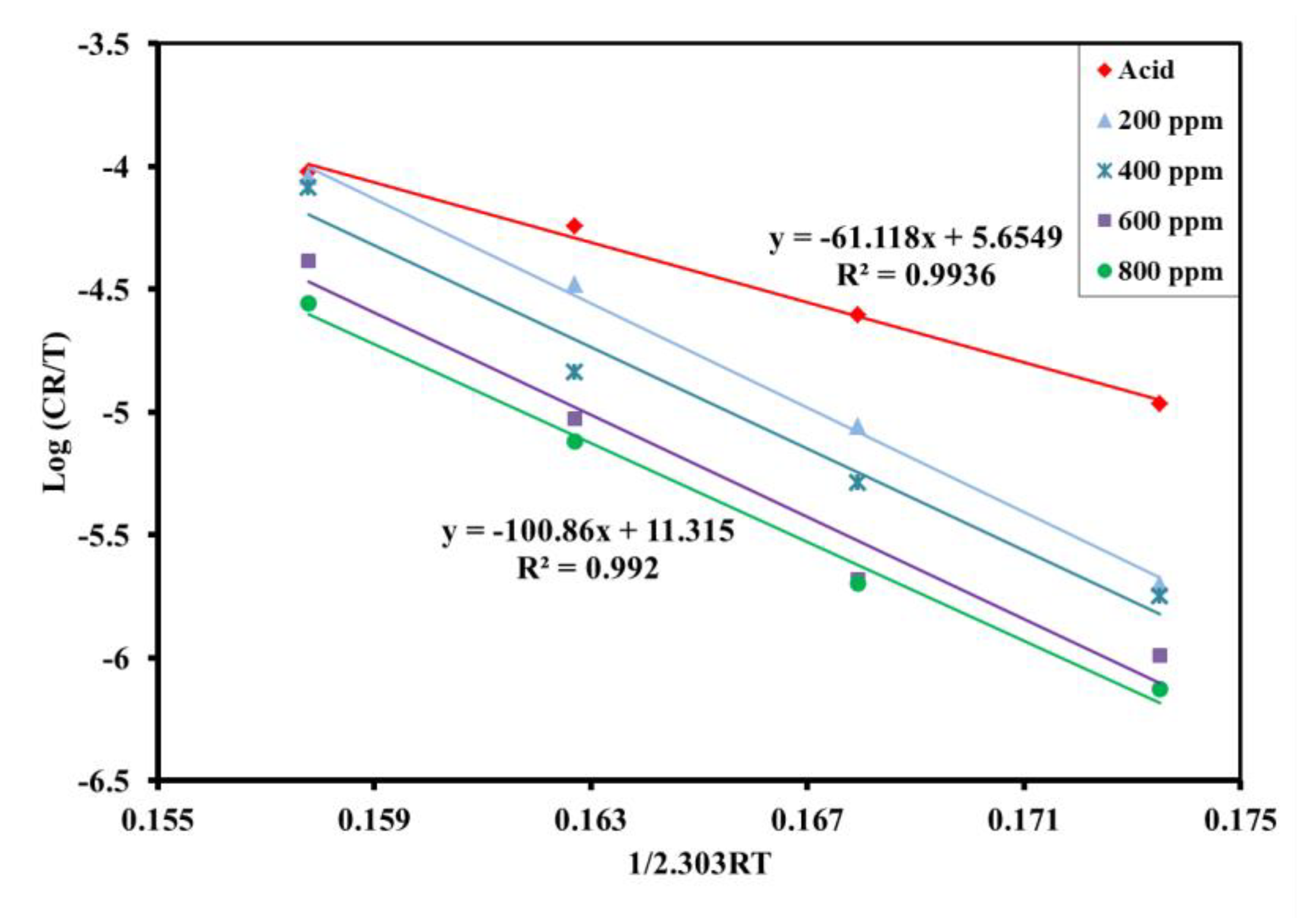 Electrochem 03 00054 g012 Electrochem 03 00054 g012