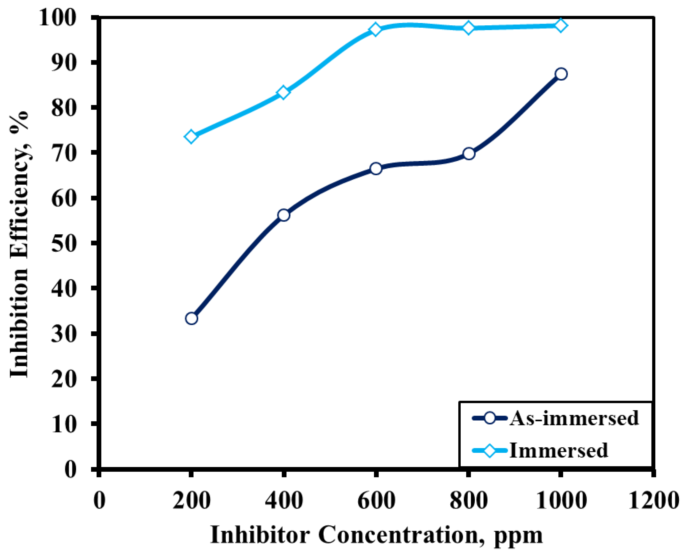 Electrochem 03 00054 g016 Electrochem 03 00054 g016
