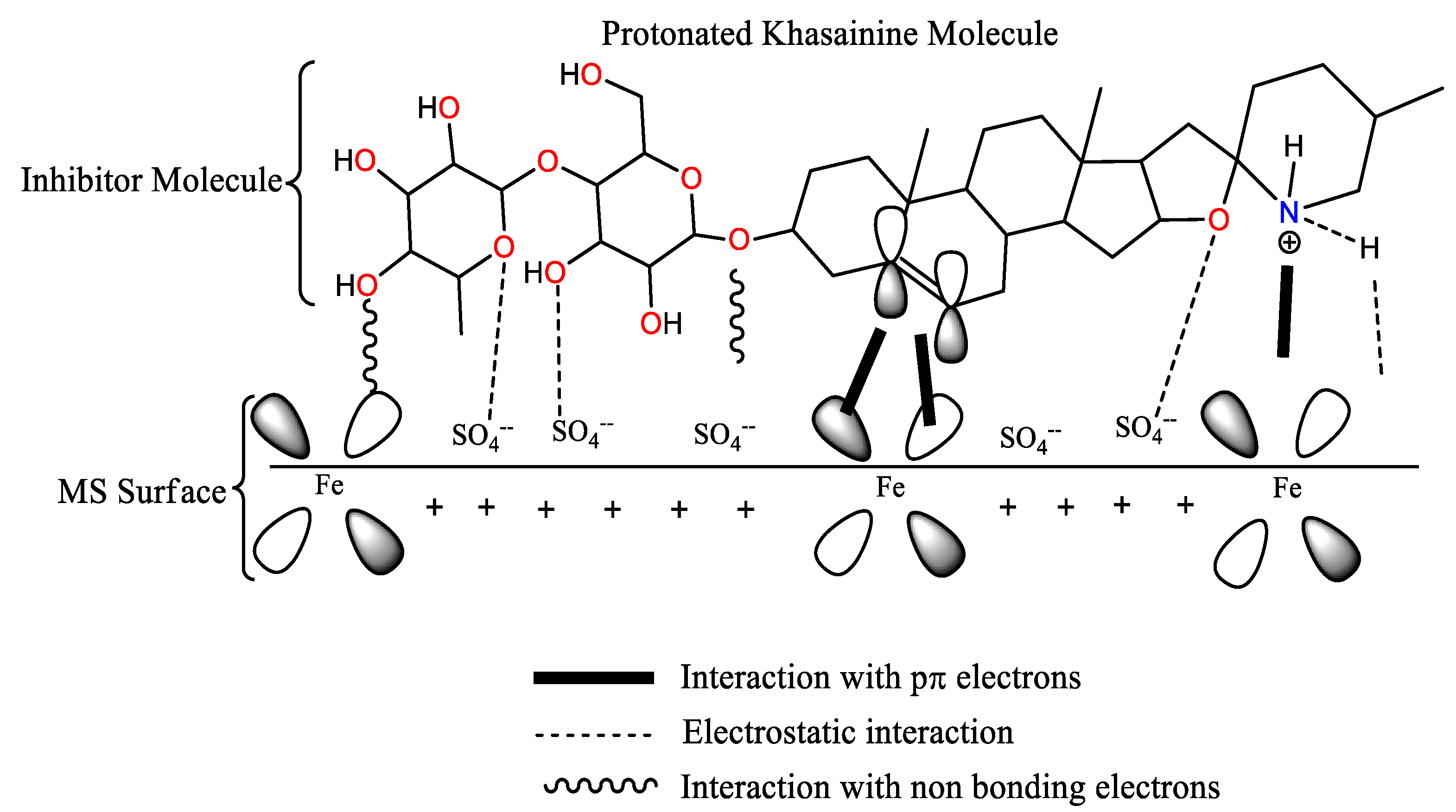 Electrochem 03 00054 g018 Electrochem 03 00054 g018