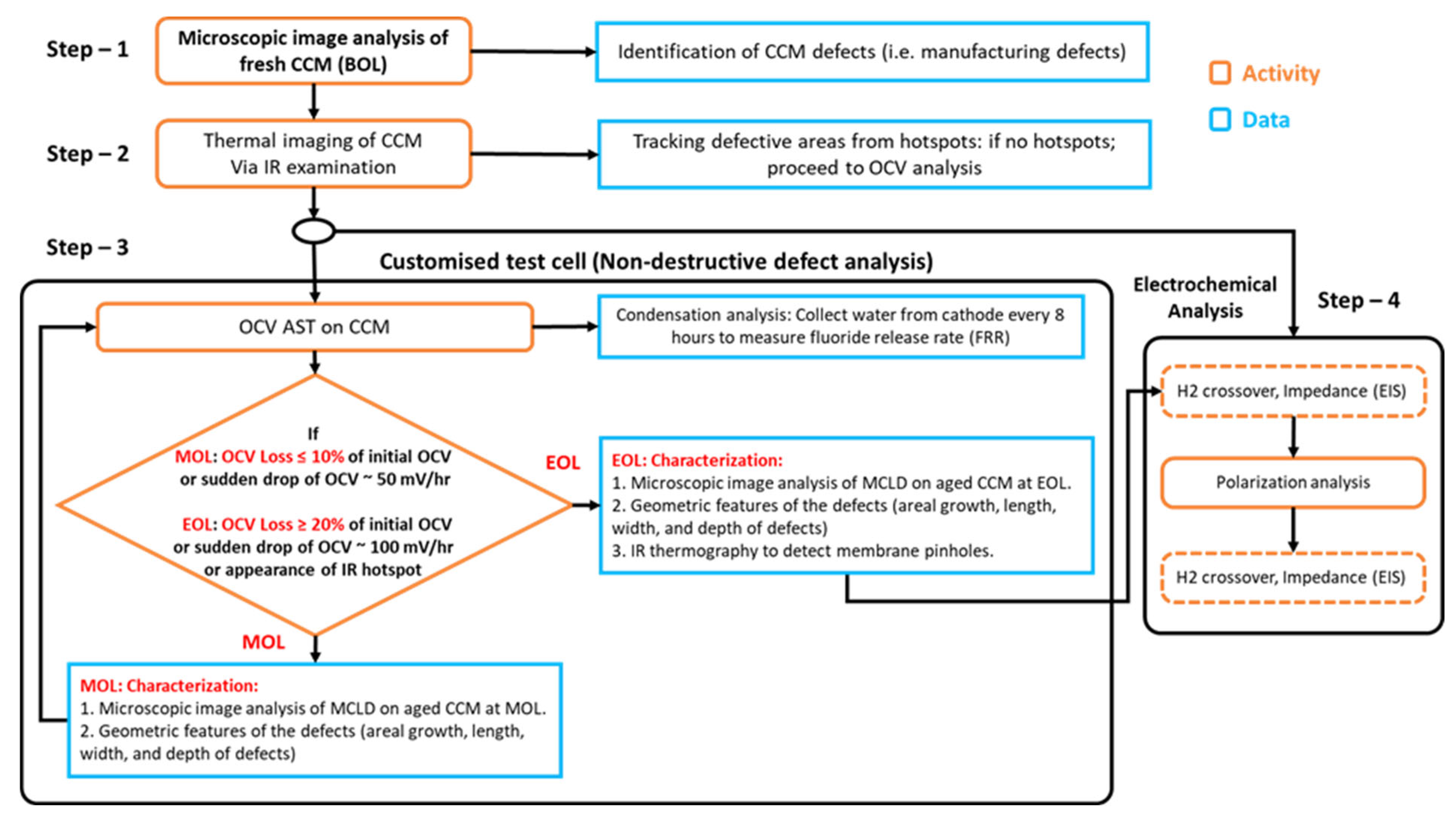 Electrochem 04 00001 g001