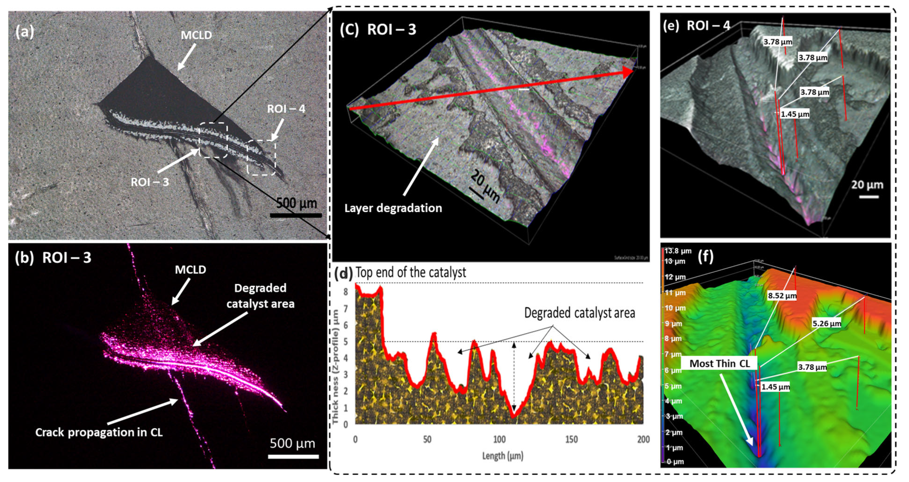 Electrochem 04 00001 g006