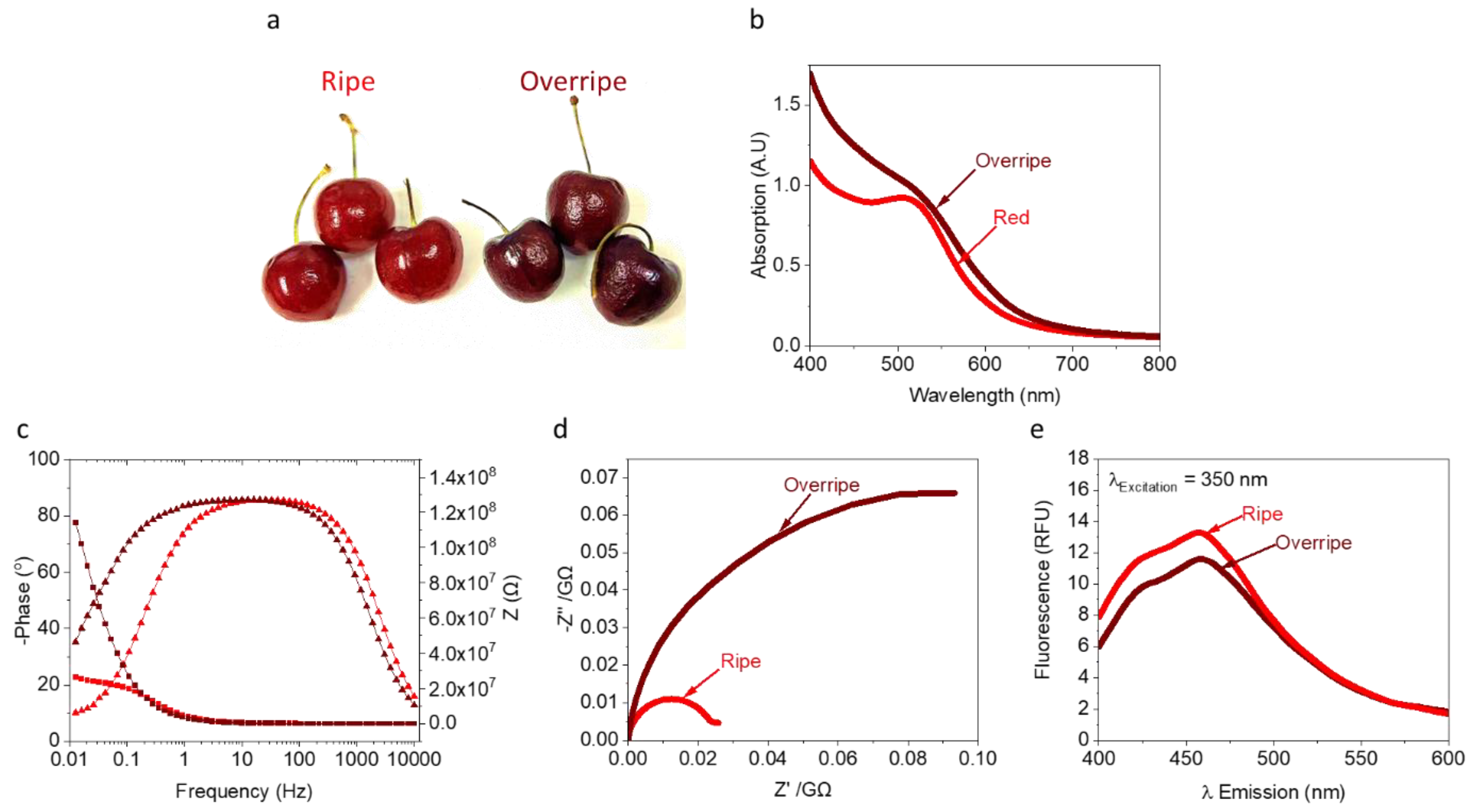 Electrochem 04 00005 g002 Electrochem 04 00005 g002