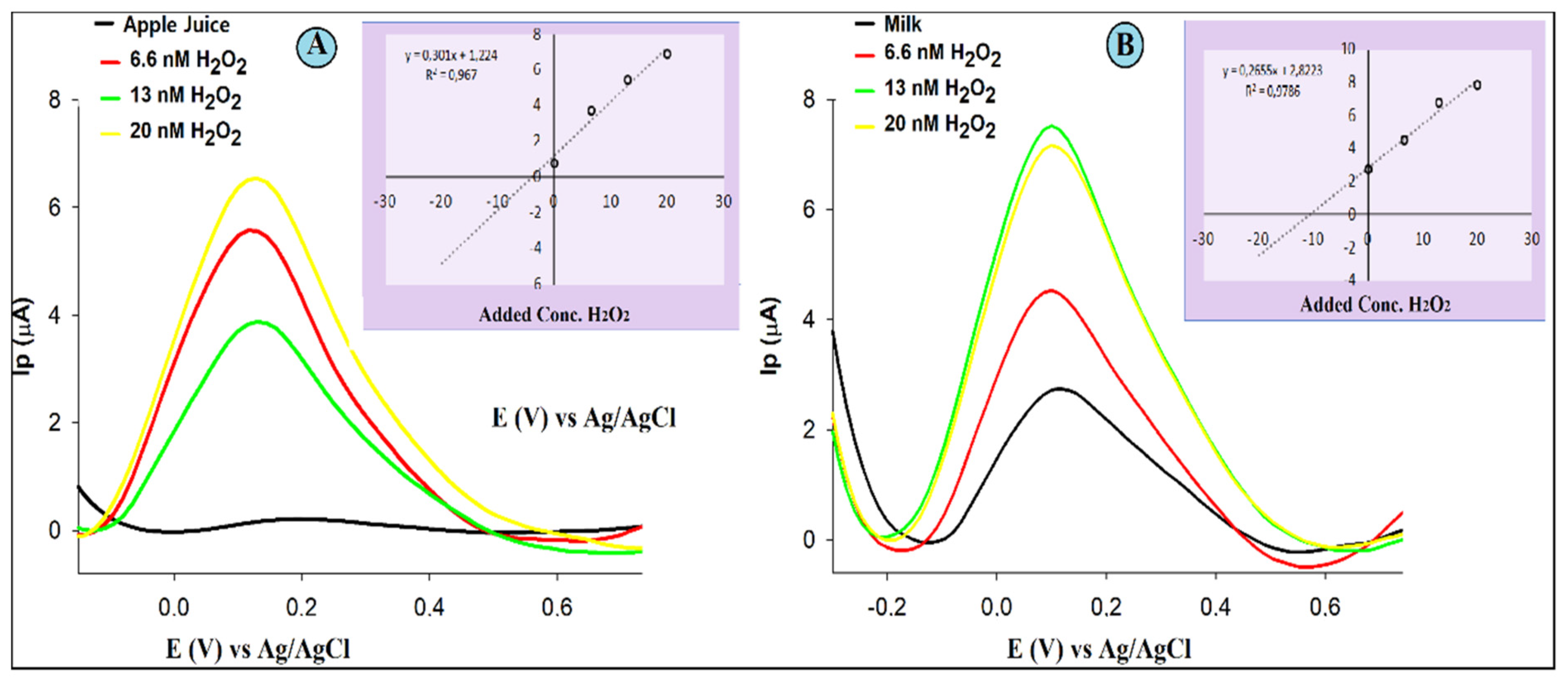 Electrochem 04 00006 g005