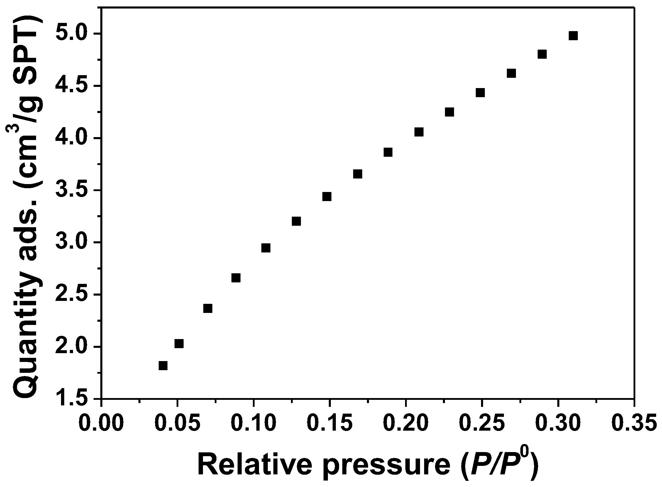 Electrochem 04 00008 g004