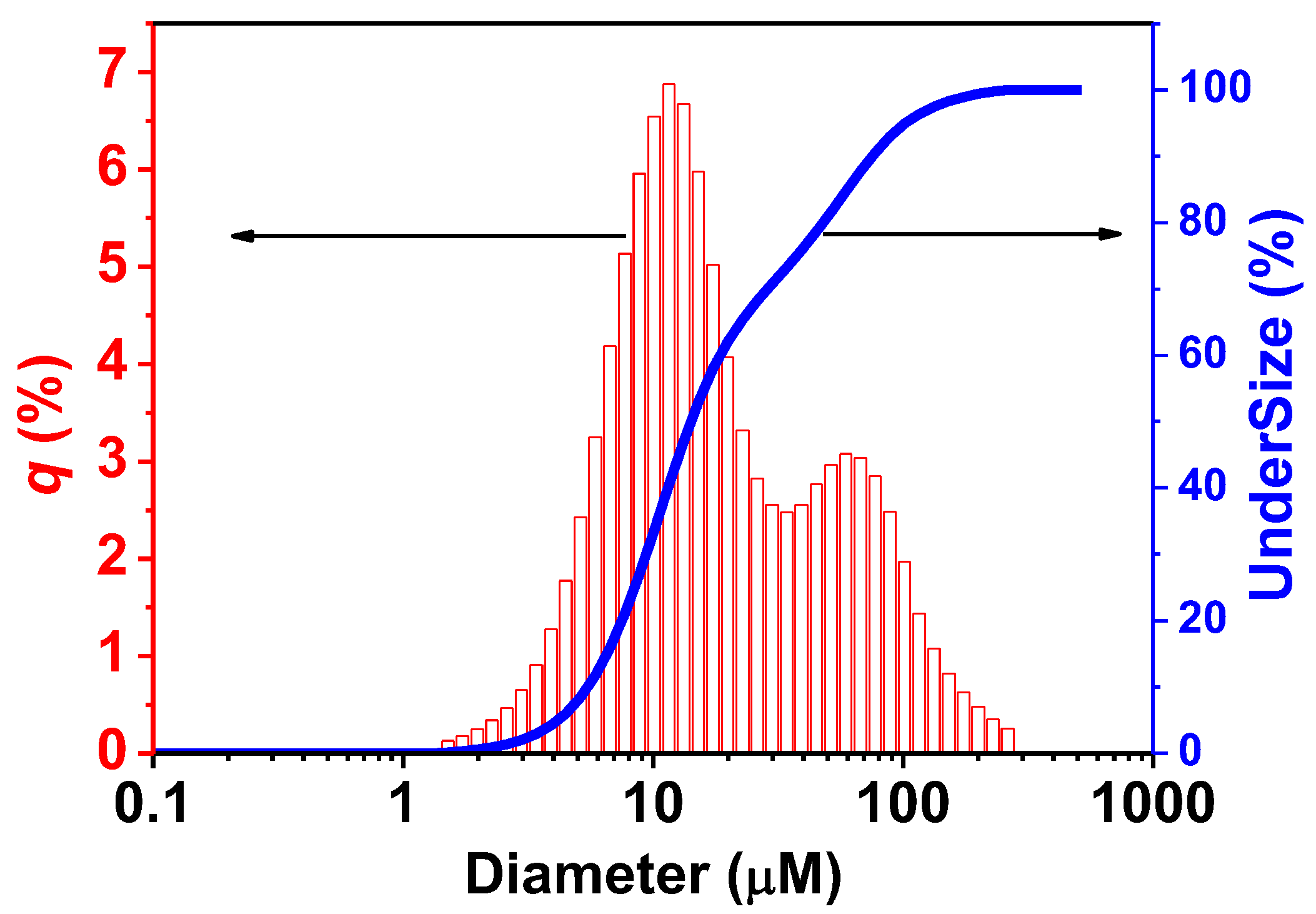 Electrochem 04 00008 g008