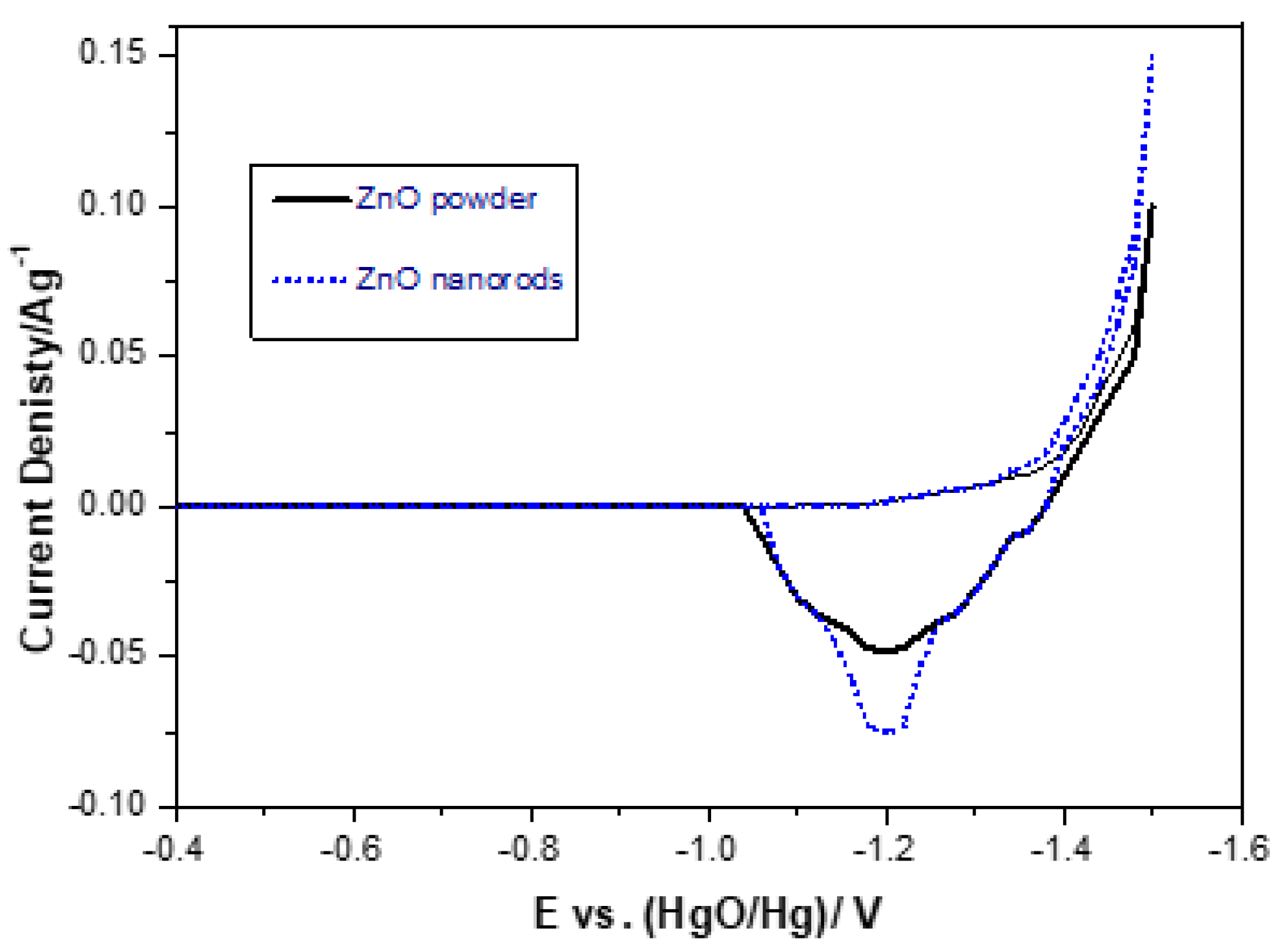 Electrochem 04 00008 g009