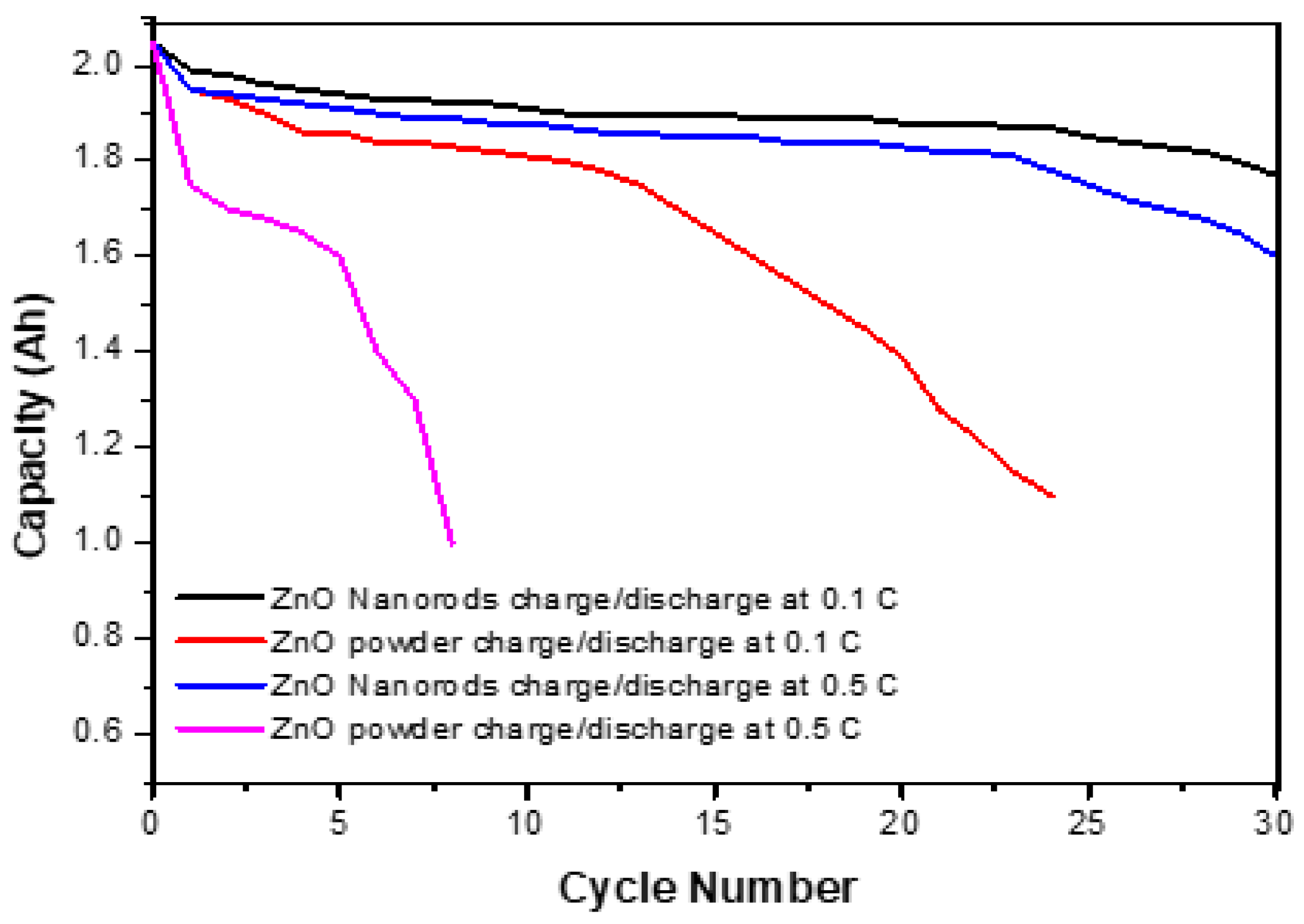 Electrochem 04 00008 g011