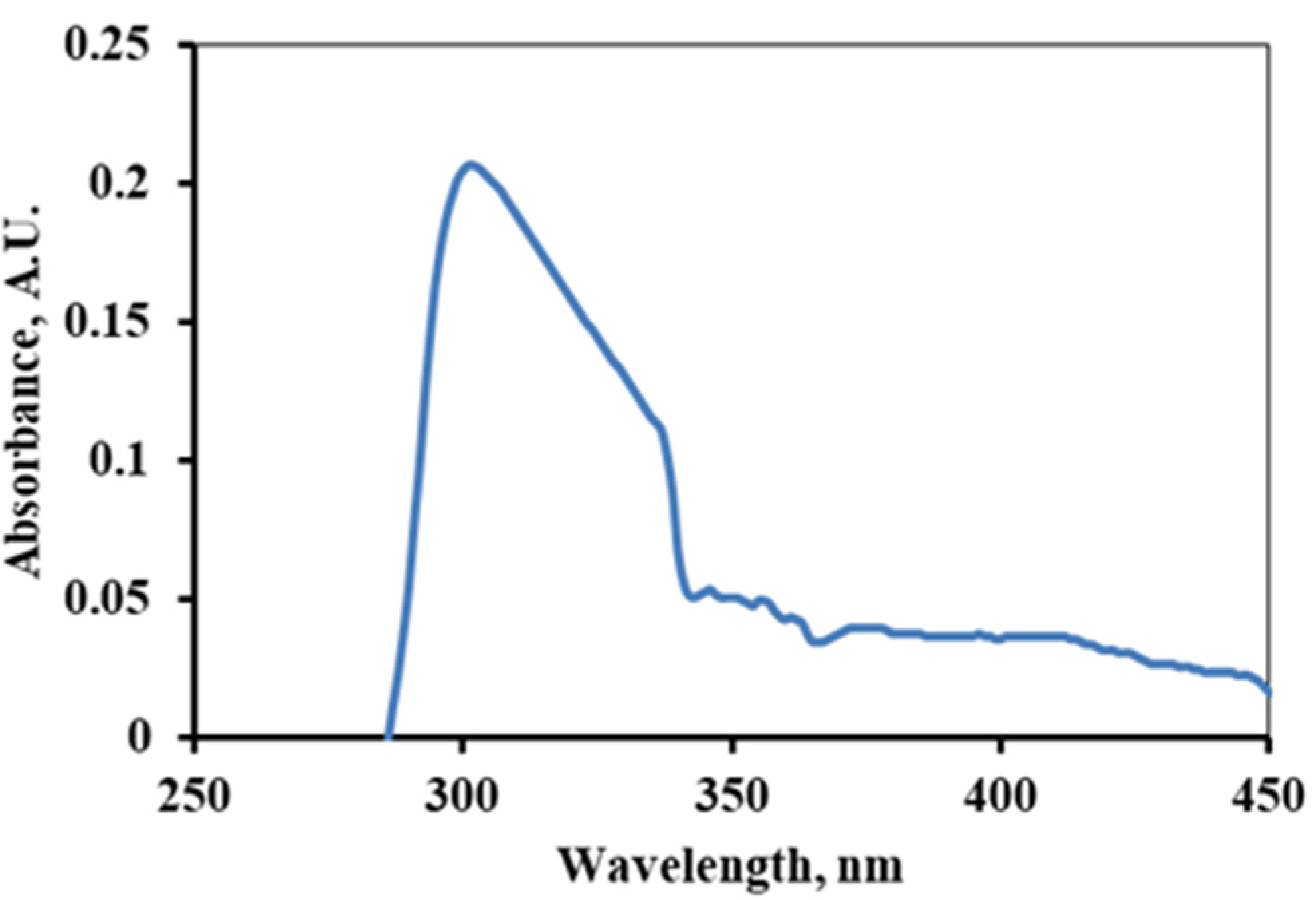 Electrochem 04 00009 g004 Electrochem 04 00009 g004