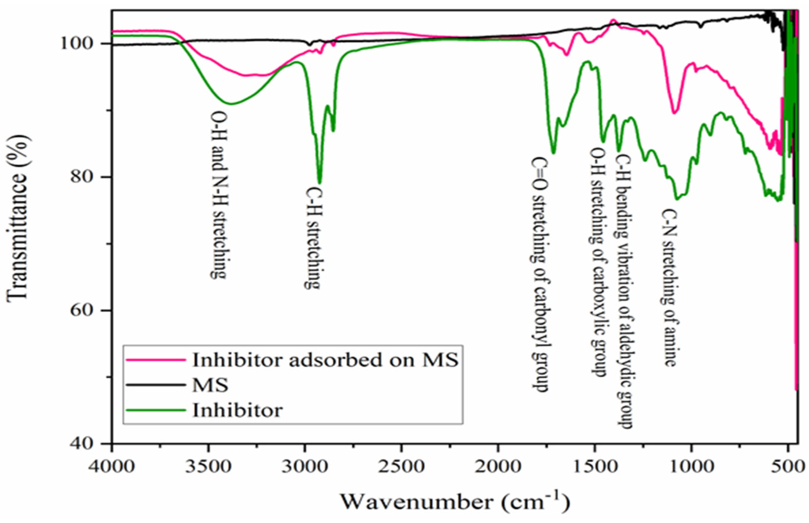 Electrochem 04 00009 g005 Electrochem 04 00009 g005