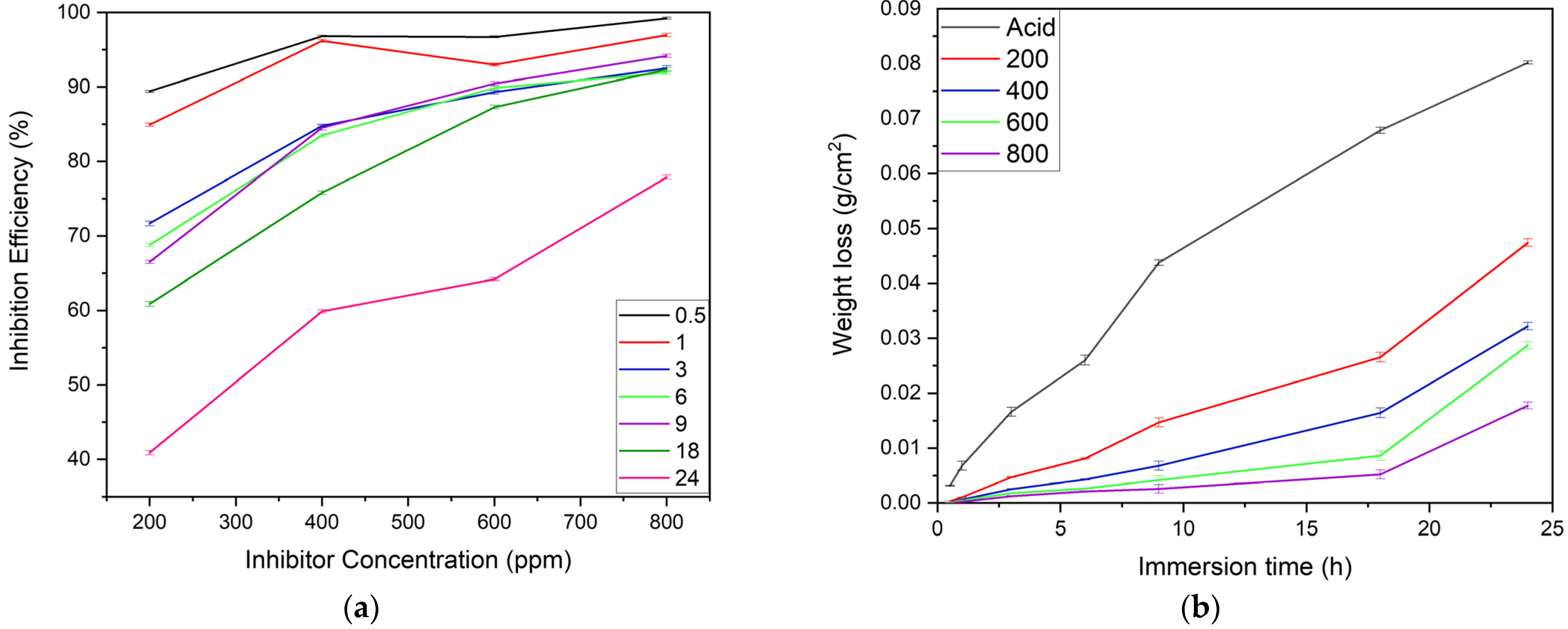 Electrochem 04 00009 g006 Electrochem 04 00009 g006
