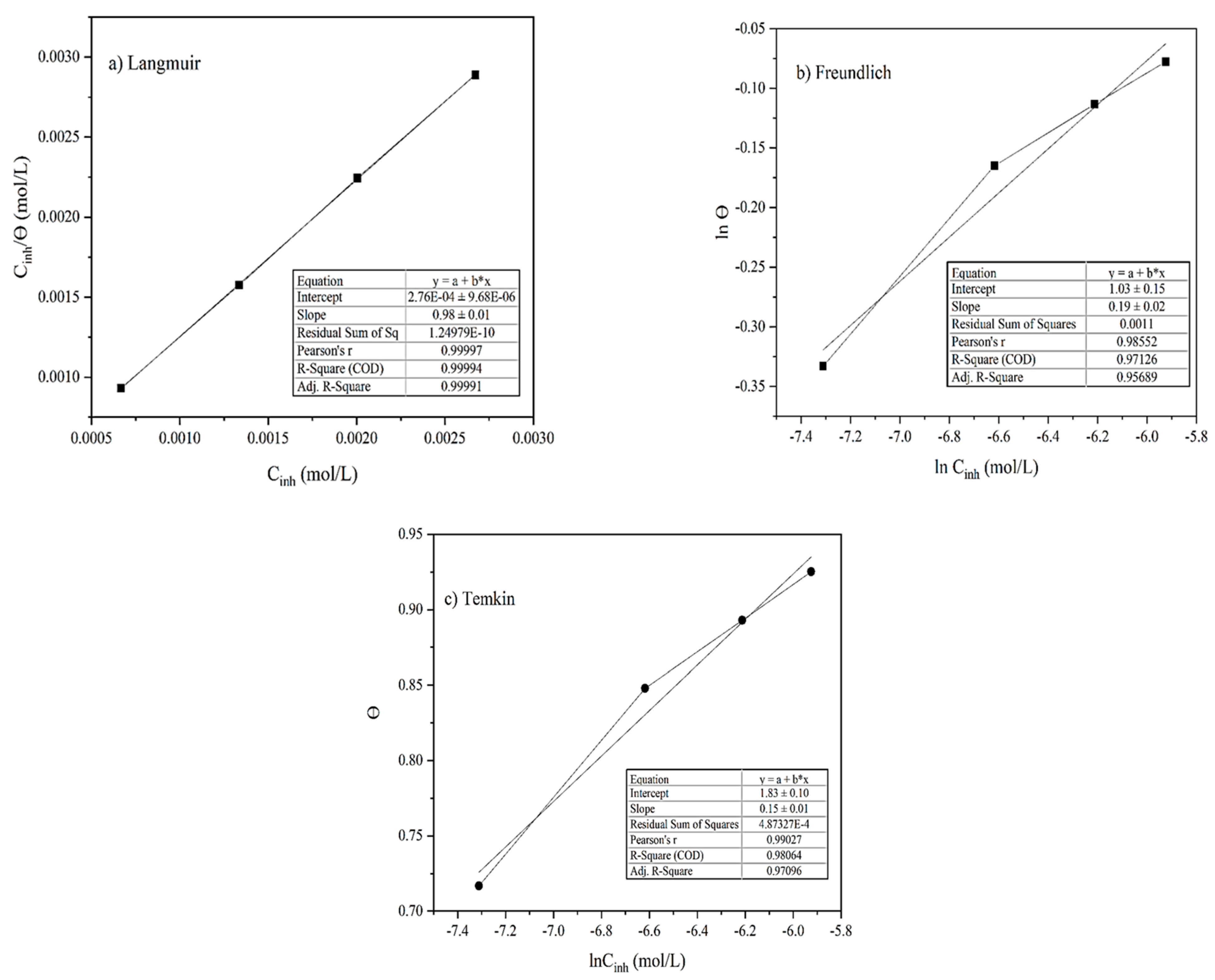 Electrochem 04 00009 g008 Electrochem 04 00009 g008