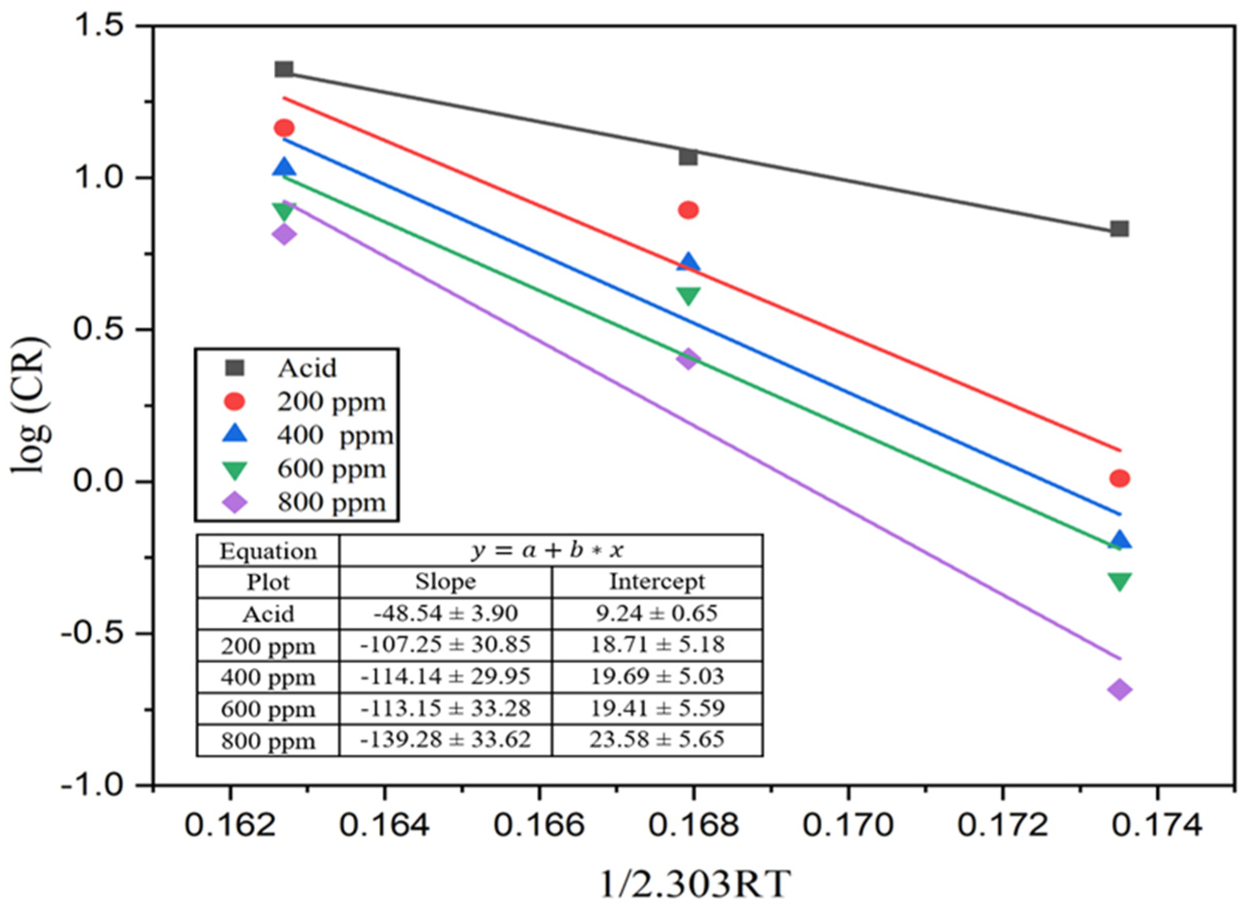 Electrochem 04 00009 g009 Electrochem 04 00009 g009