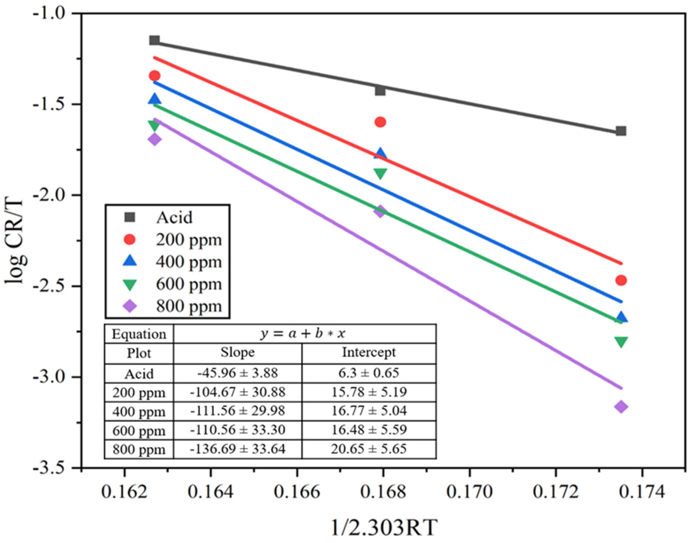 Electrochem 04 00009 g010 Electrochem 04 00009 g010