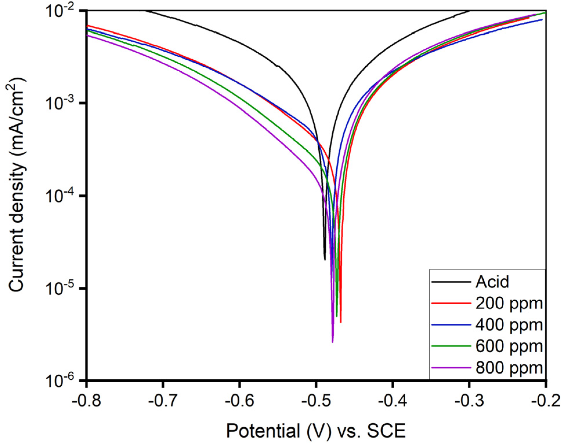 Electrochem 04 00009 g011 Electrochem 04 00009 g011