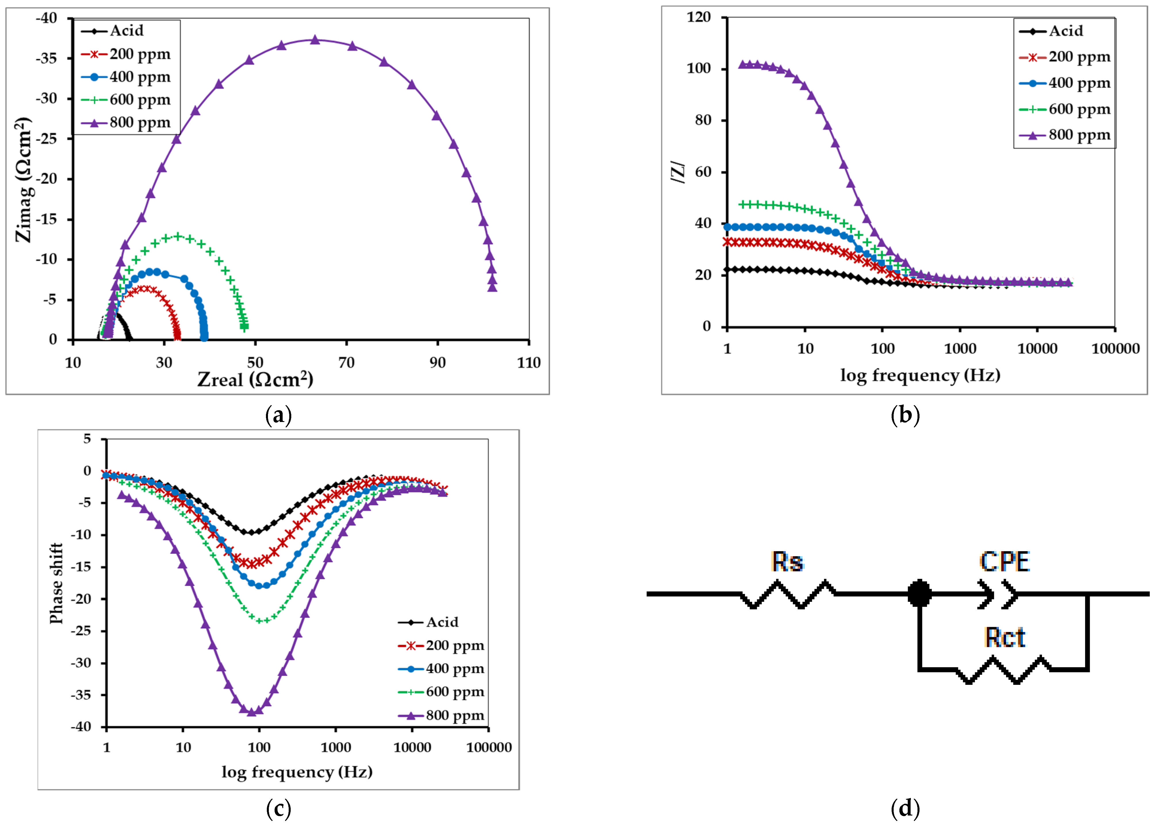 Electrochem 04 00009 g012 Electrochem 04 00009 g012