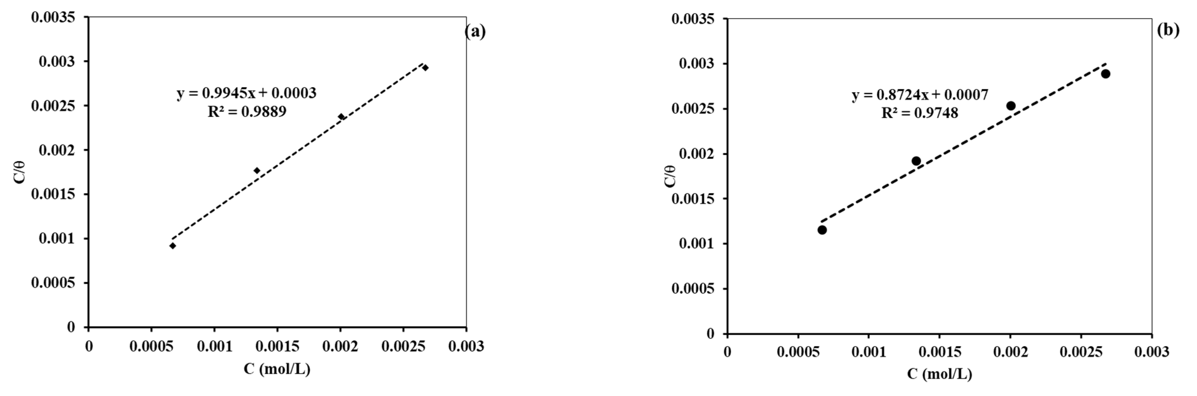 Electrochem 04 00009 g013 Electrochem 04 00009 g013