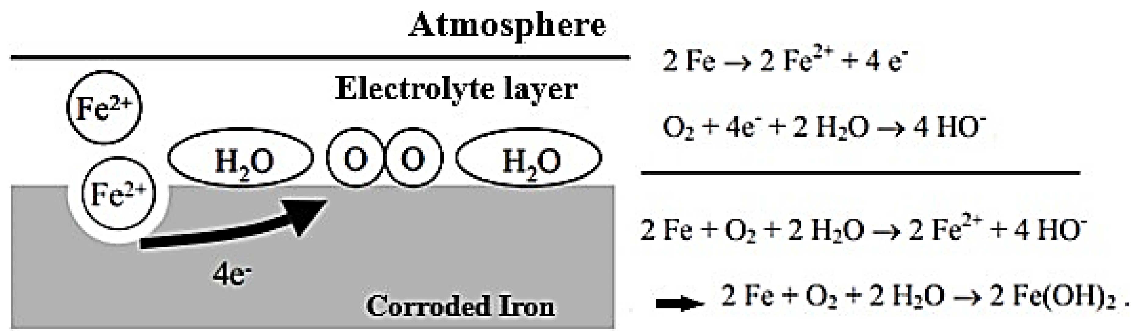 Electrochem 04 00010 g003 Electrochem 04 00010 g003