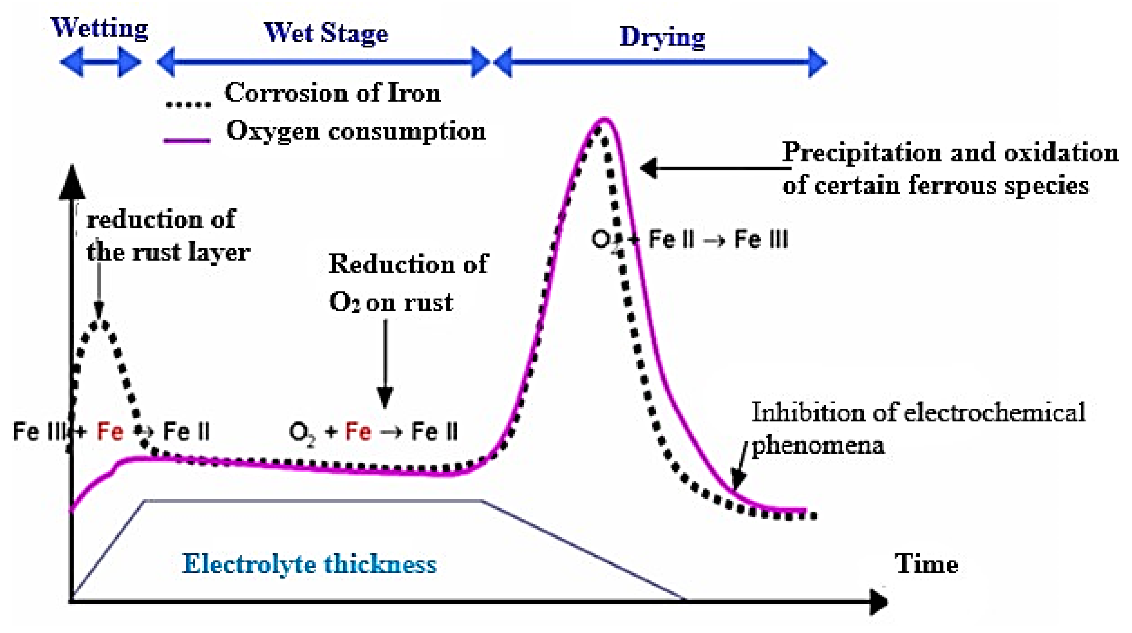 Electrochem 04 00010 g004 Electrochem 04 00010 g004