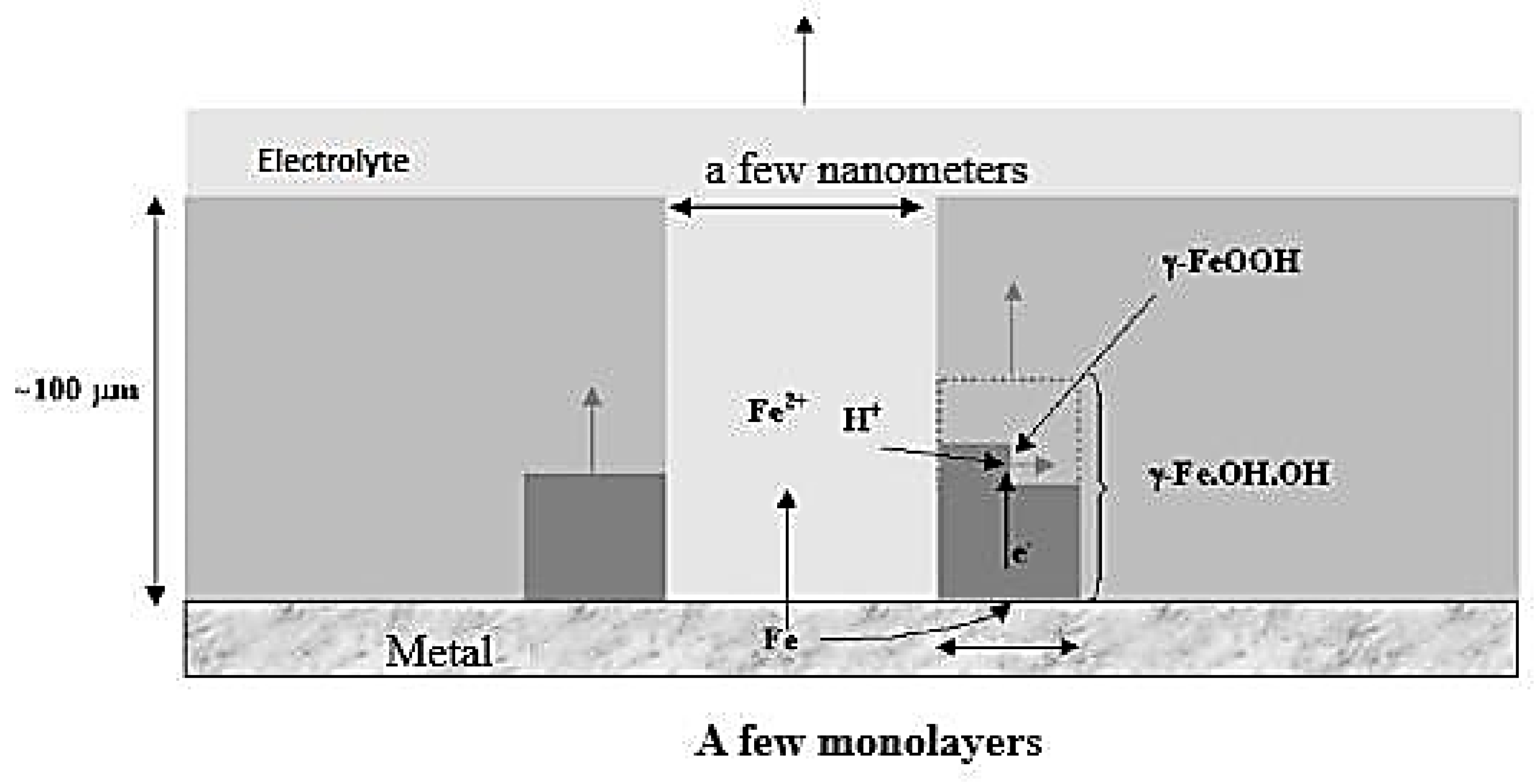 Electrochem 04 00010 g005 Electrochem 04 00010 g005