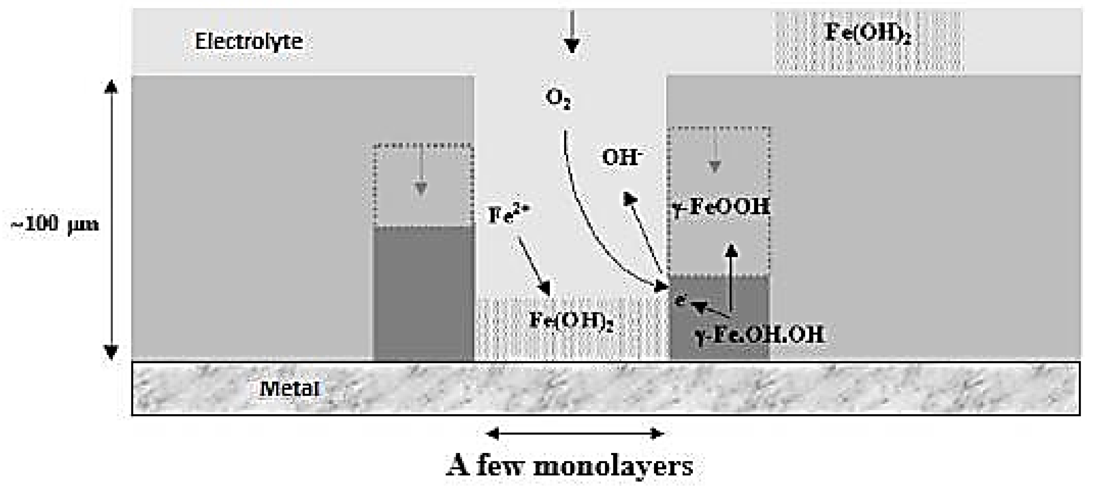 Electrochem 04 00010 g007 Electrochem 04 00010 g007