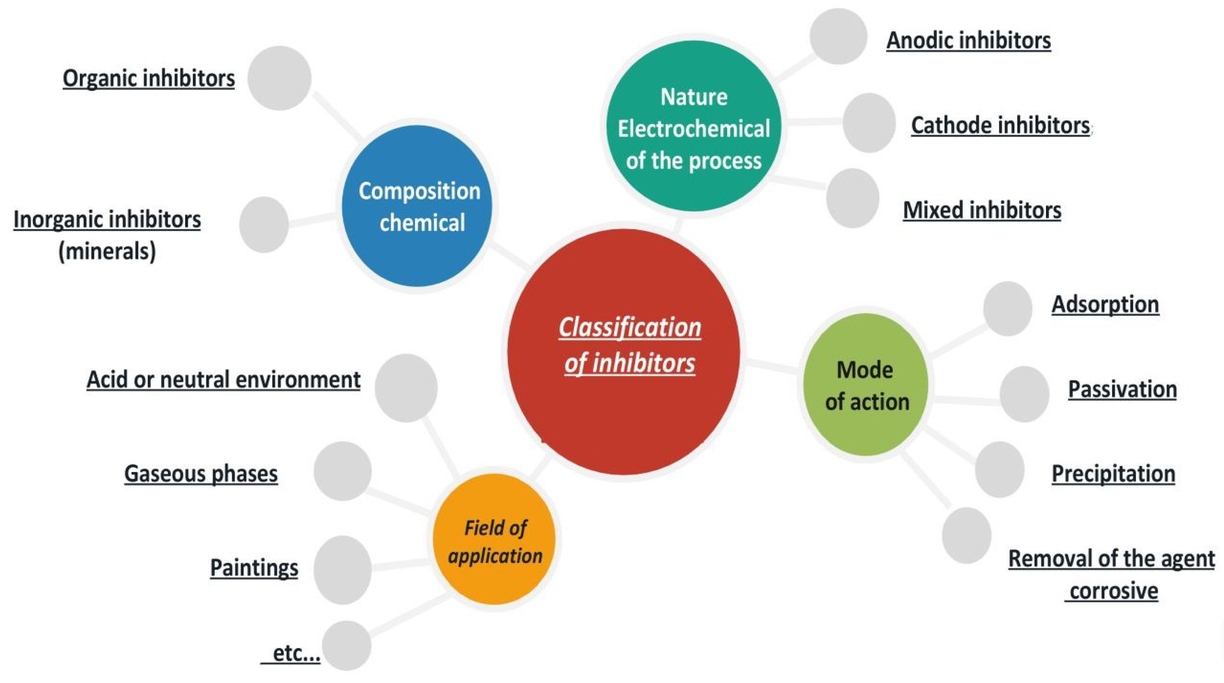 Electrochem 04 00010 g008 Electrochem 04 00010 g008