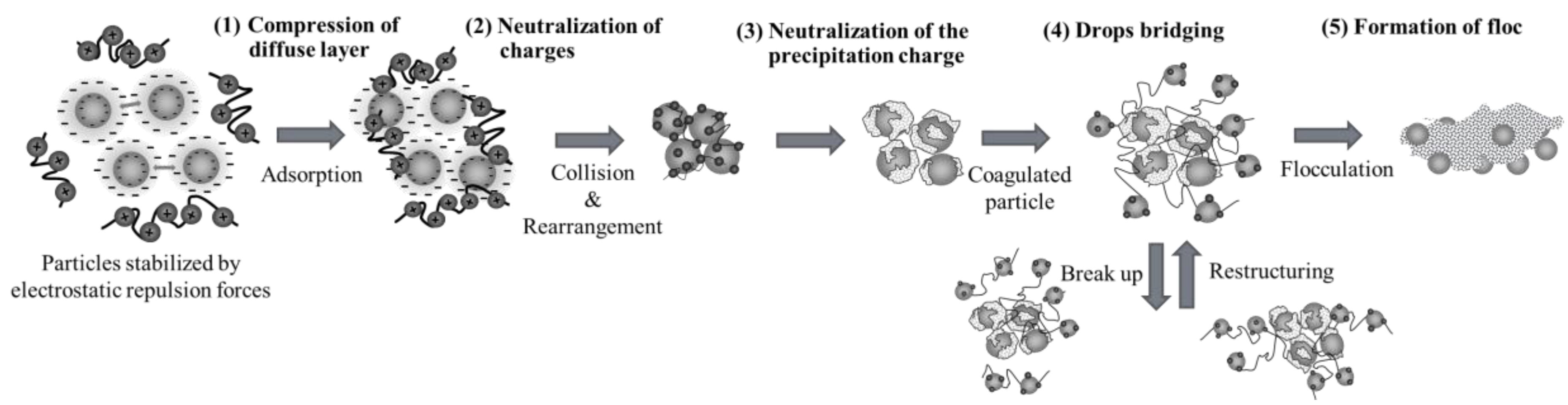 Electrochem 04 00011 g003 Electrochem 04 00011 g003