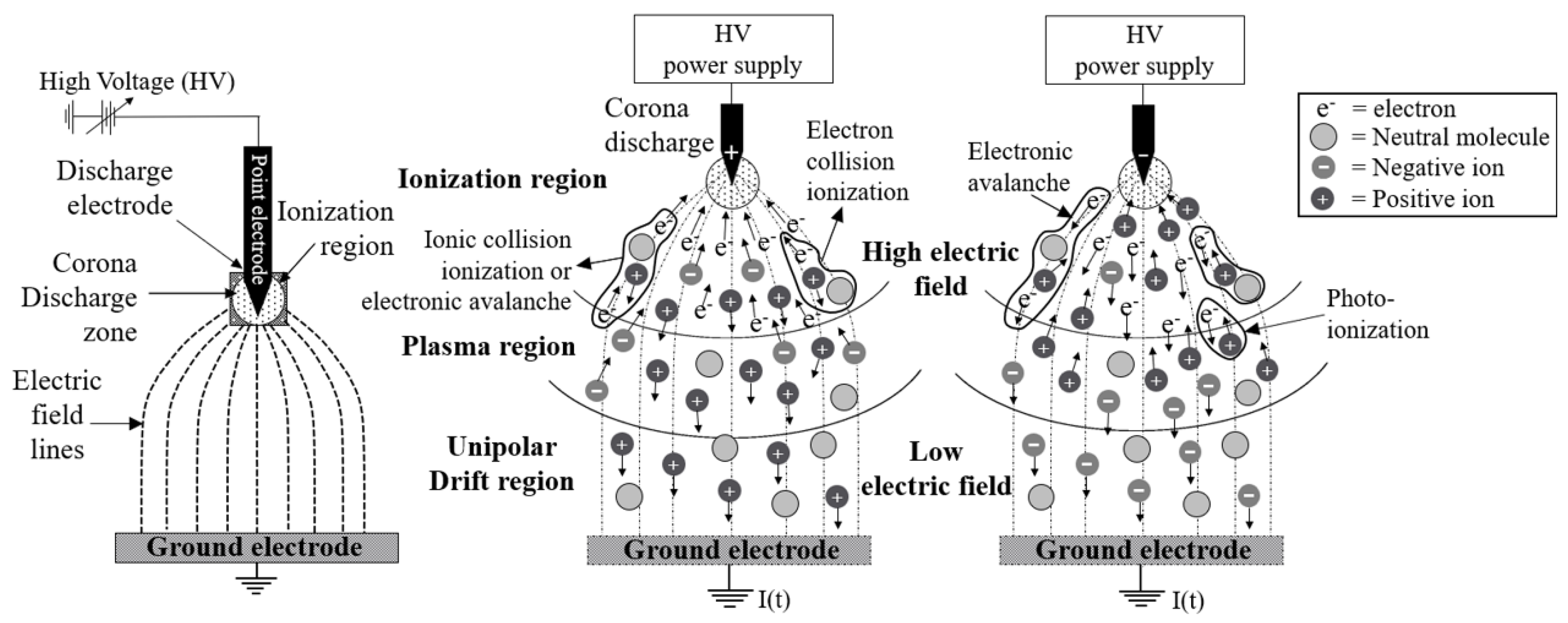 Electrochem 04 00011 g004 Electrochem 04 00011 g004