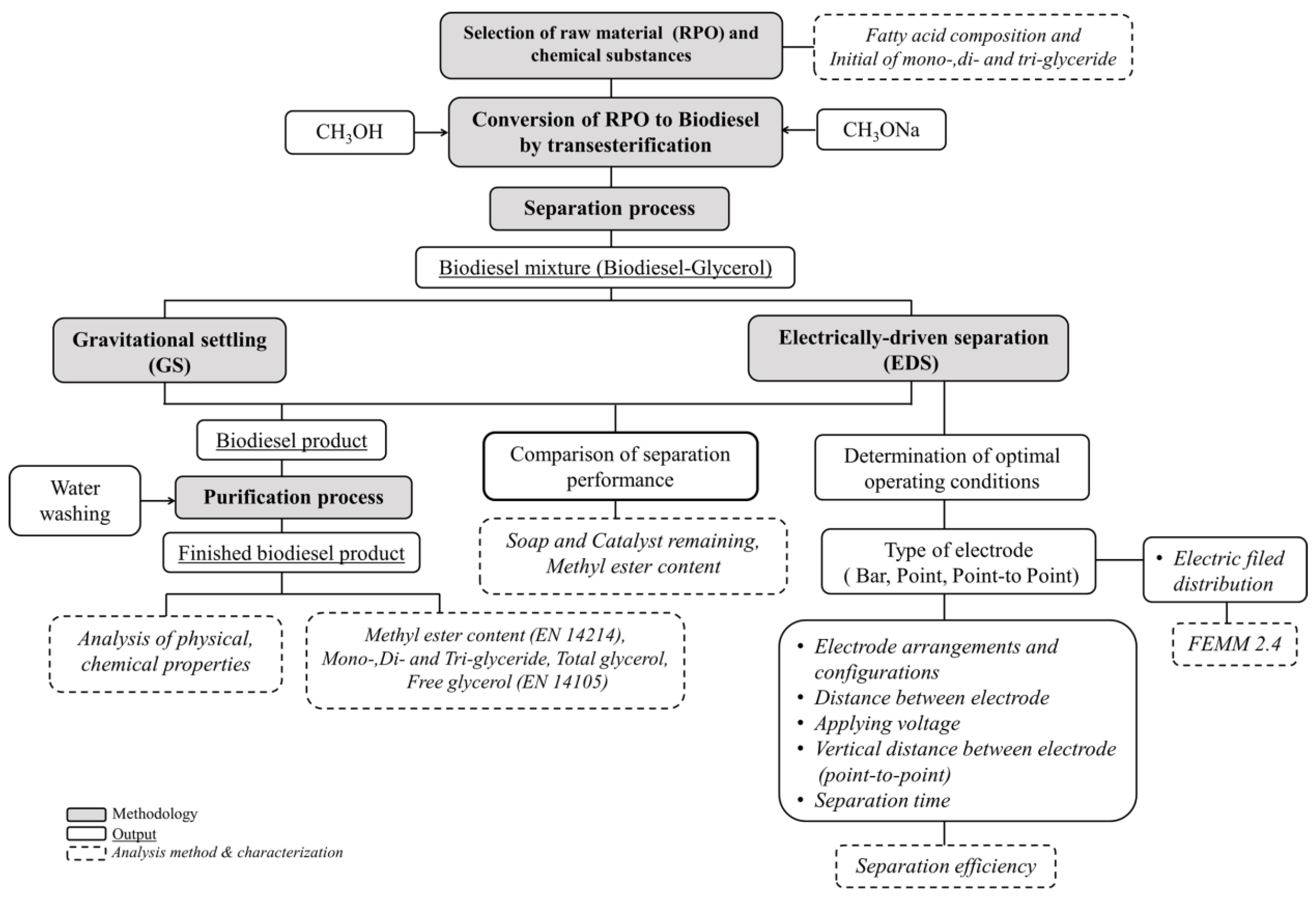Electrochem 04 00011 g005 Electrochem 04 00011 g005