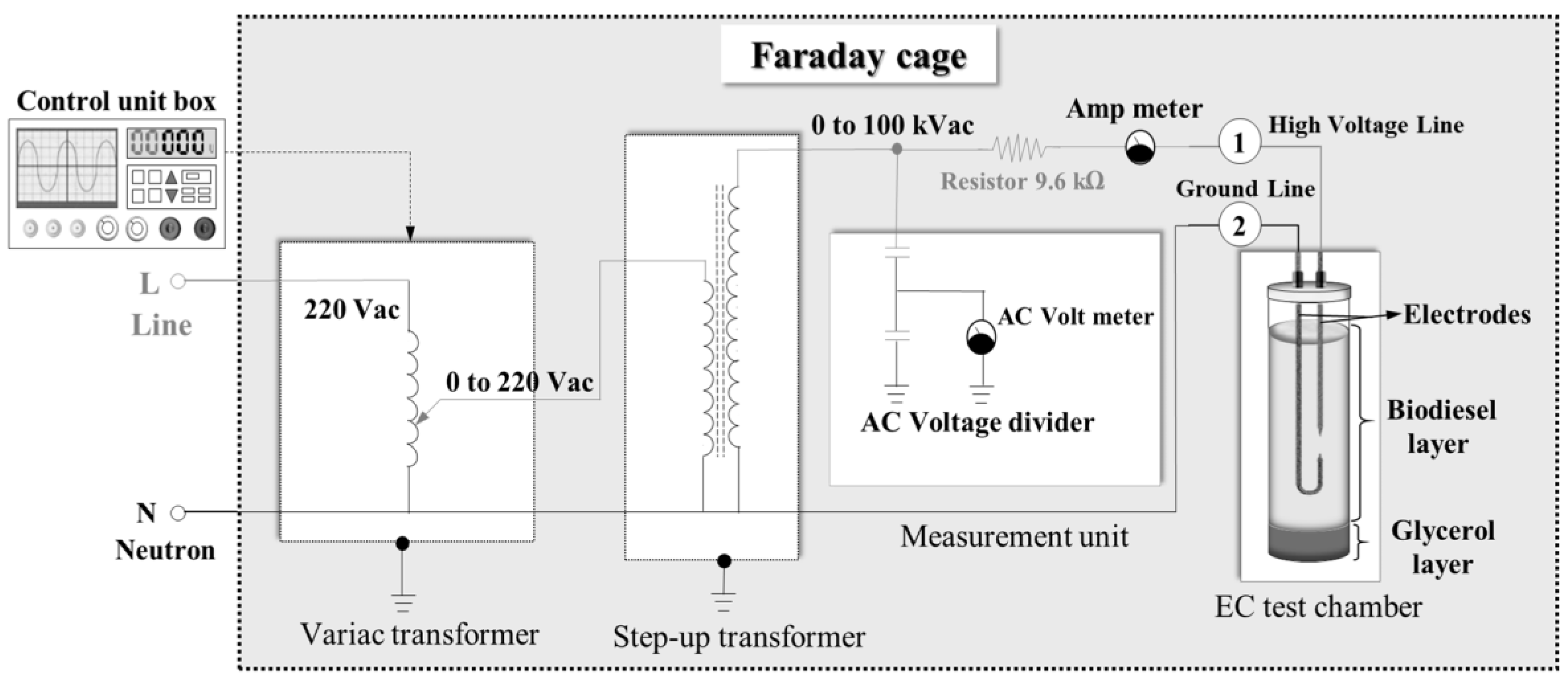 Electrochem 04 00011 g007 Electrochem 04 00011 g007