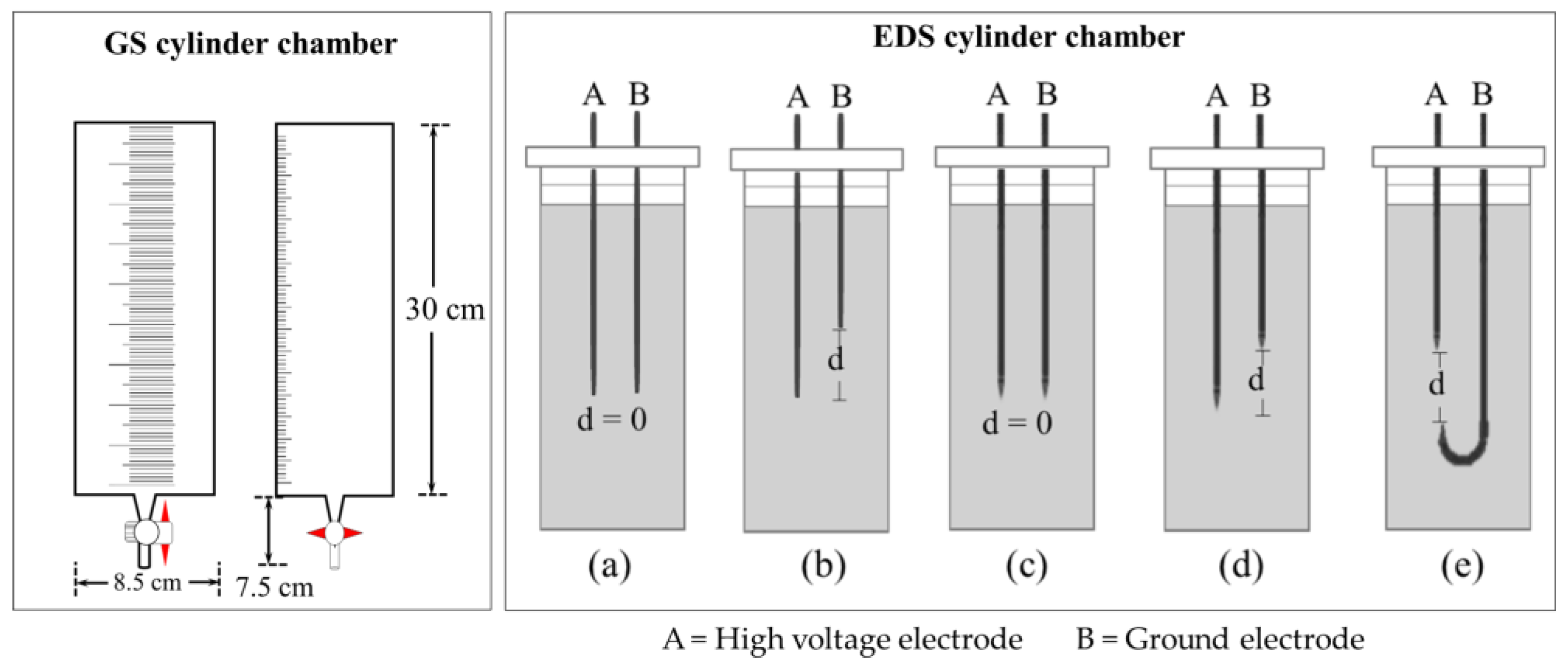 Electrochem 04 00011 g008 Electrochem 04 00011 g008