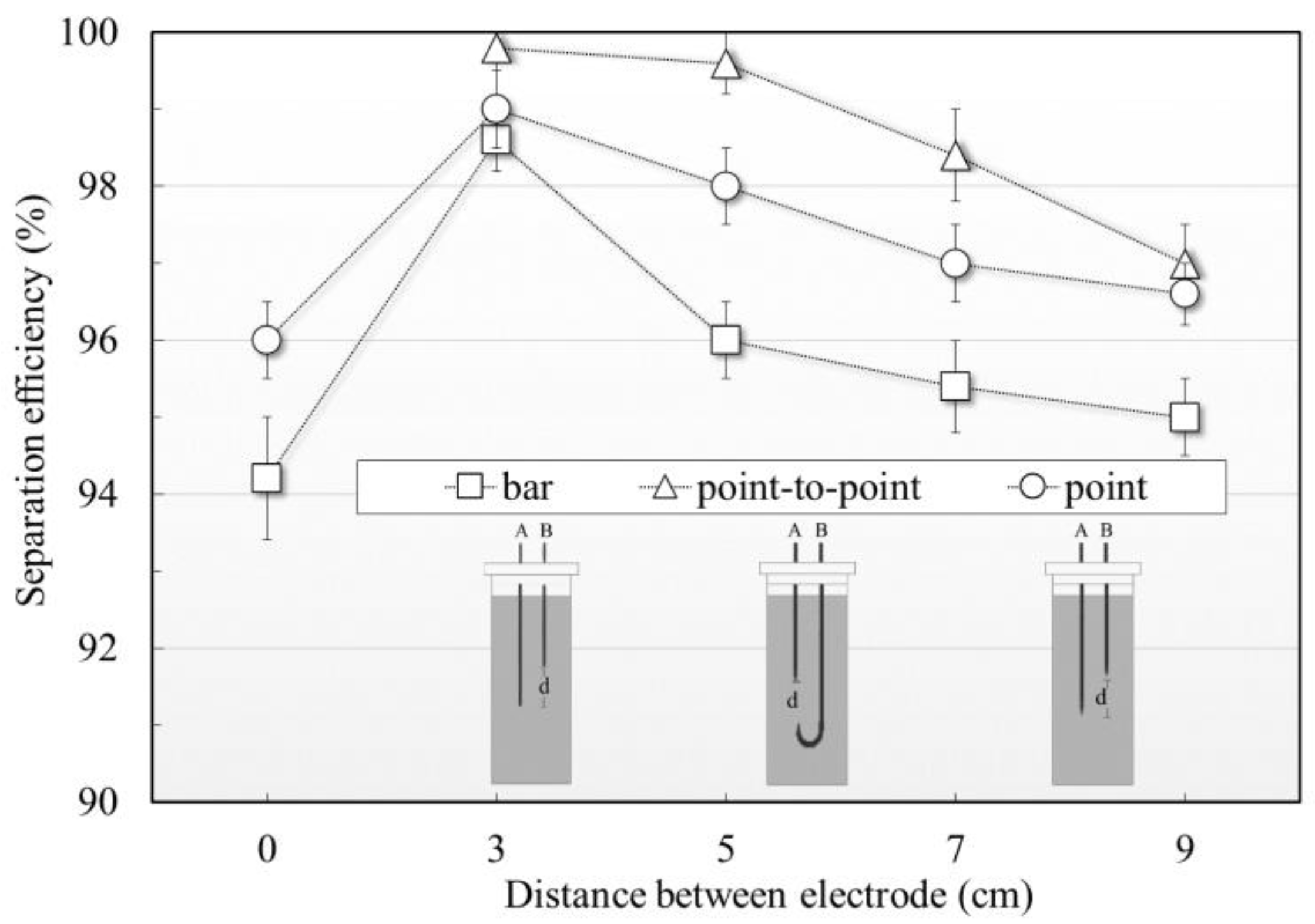 Electrochem 04 00011 g009 Electrochem 04 00011 g009