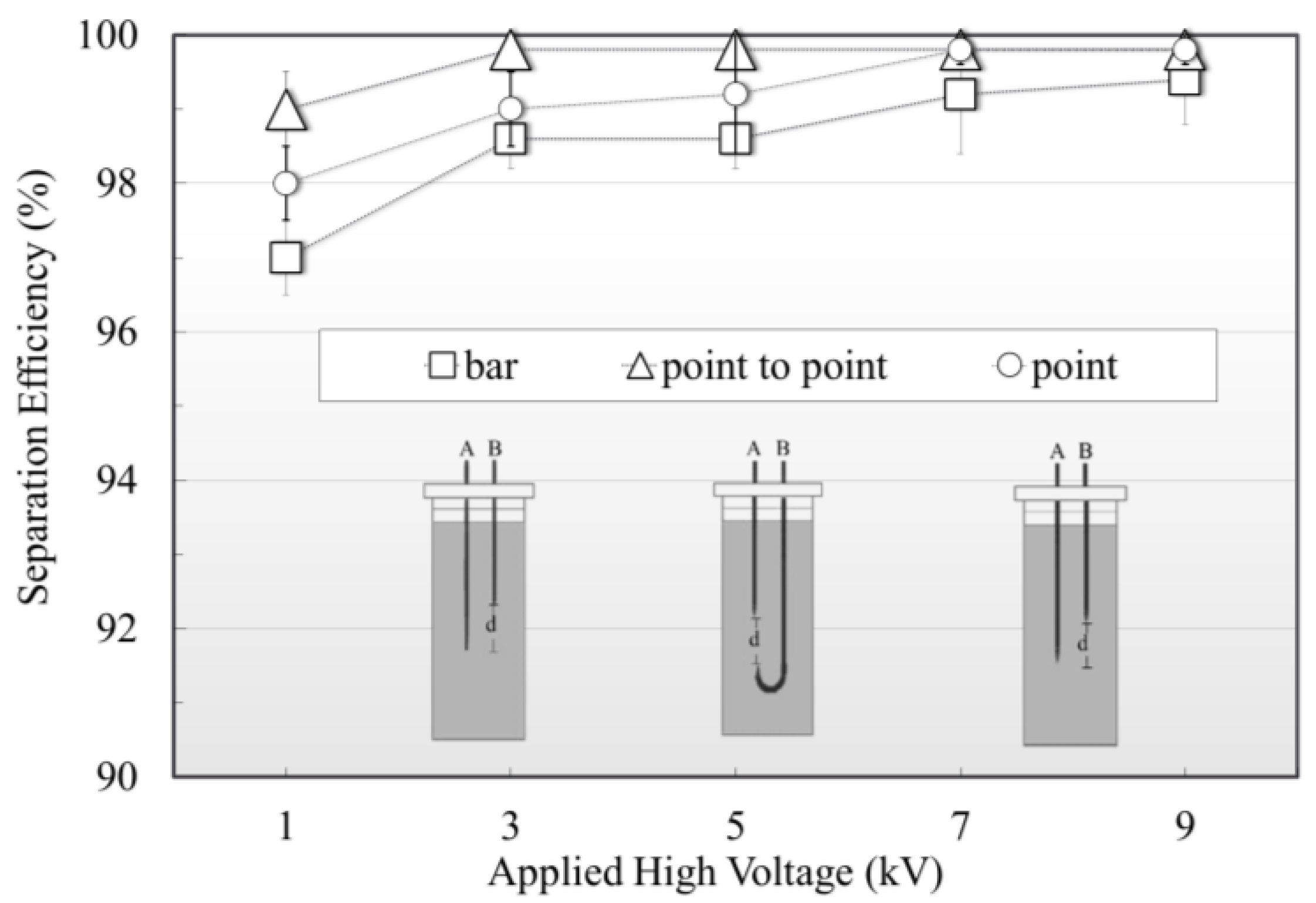 Electrochem 04 00011 g010 Electrochem 04 00011 g010