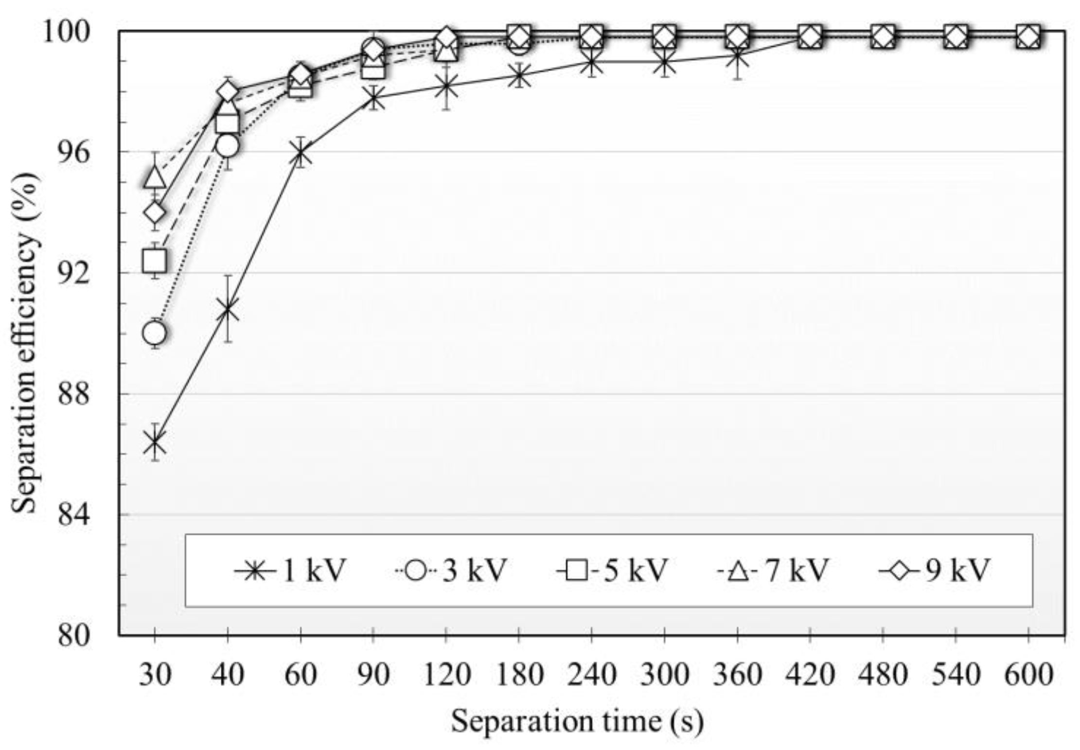 Electrochem 04 00011 g013 Electrochem 04 00011 g013