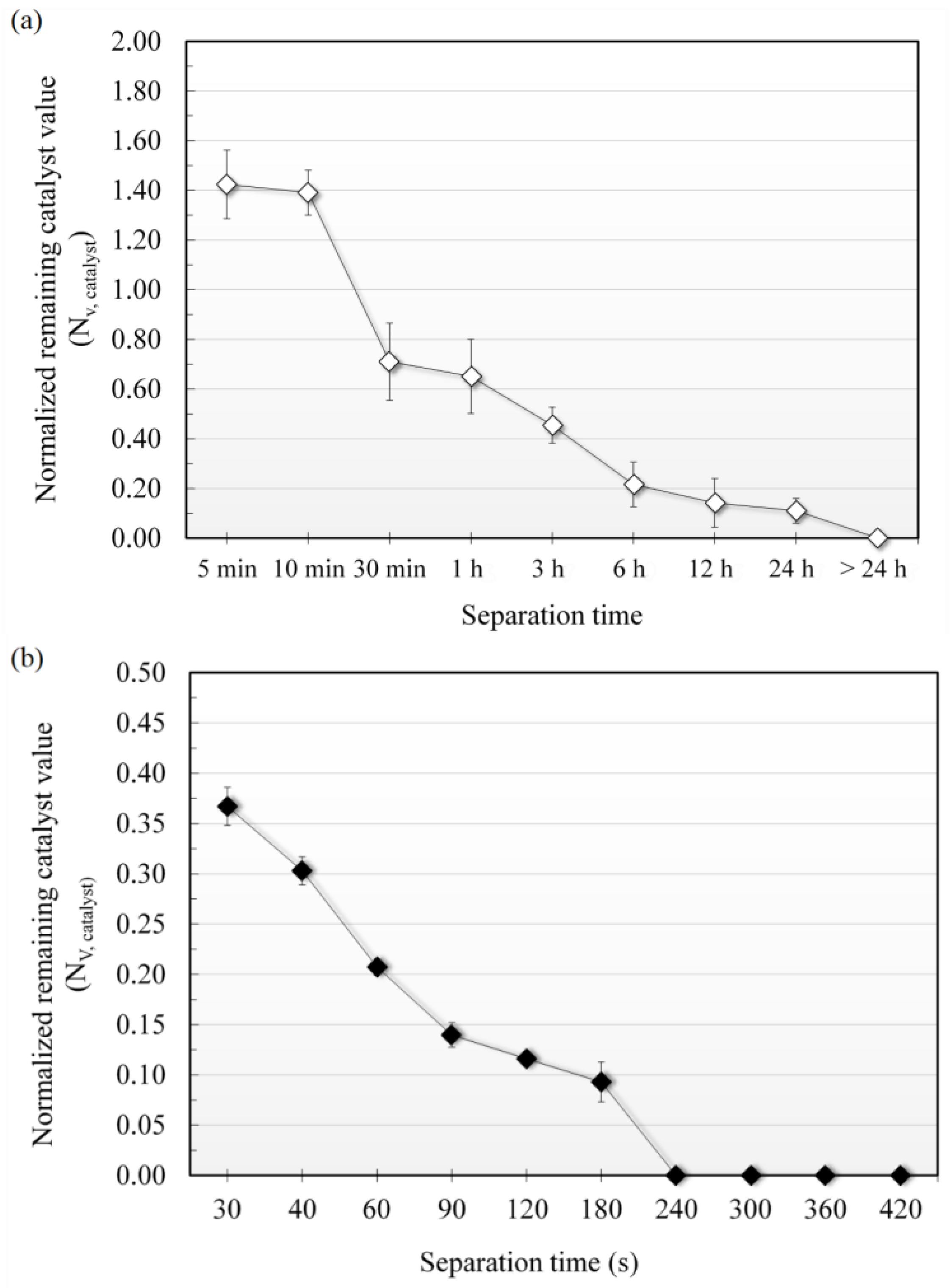 Electrochem 04 00011 g015 Electrochem 04 00011 g015