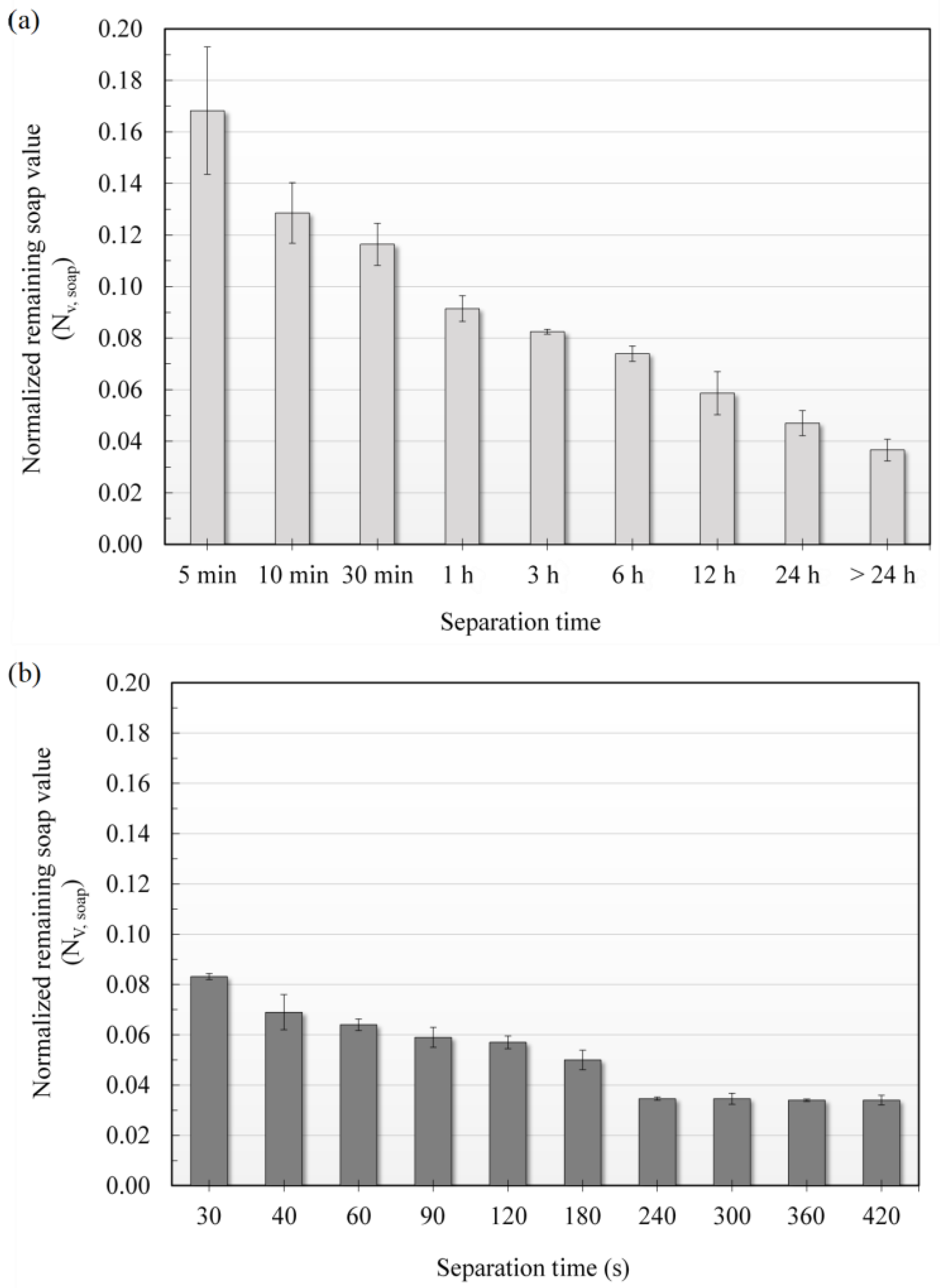 Electrochem 04 00011 g016 Electrochem 04 00011 g016
