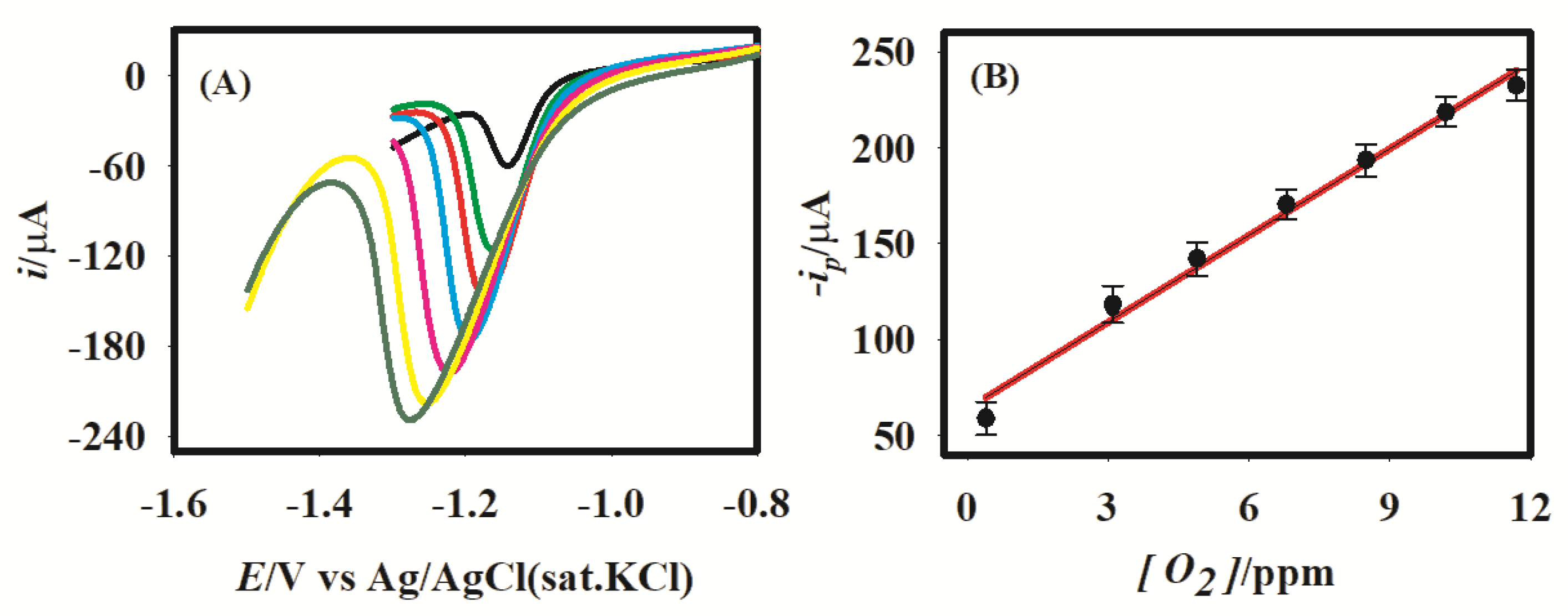 Electrochem 04 00012 g007