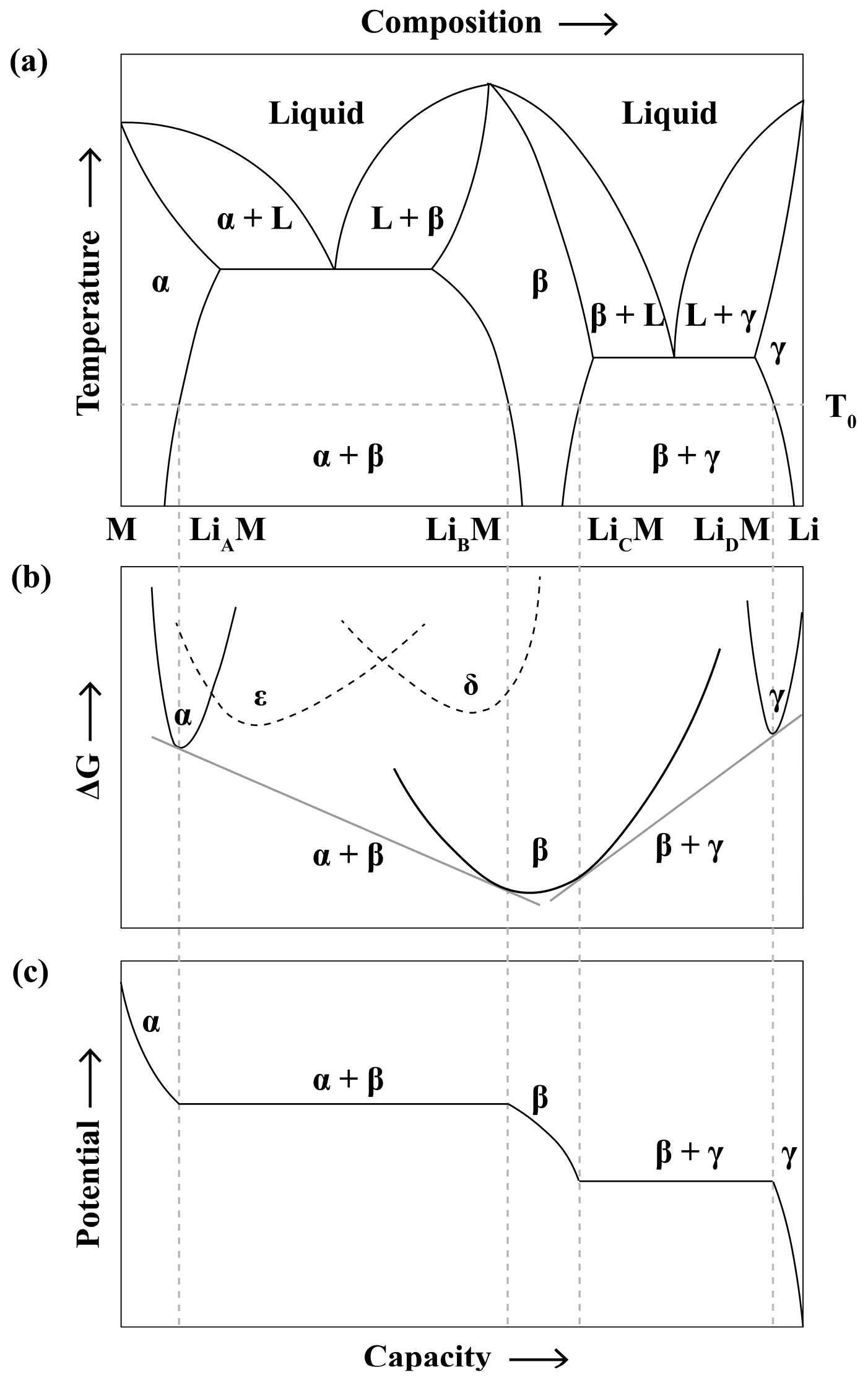Electrochem 04 00013 g002