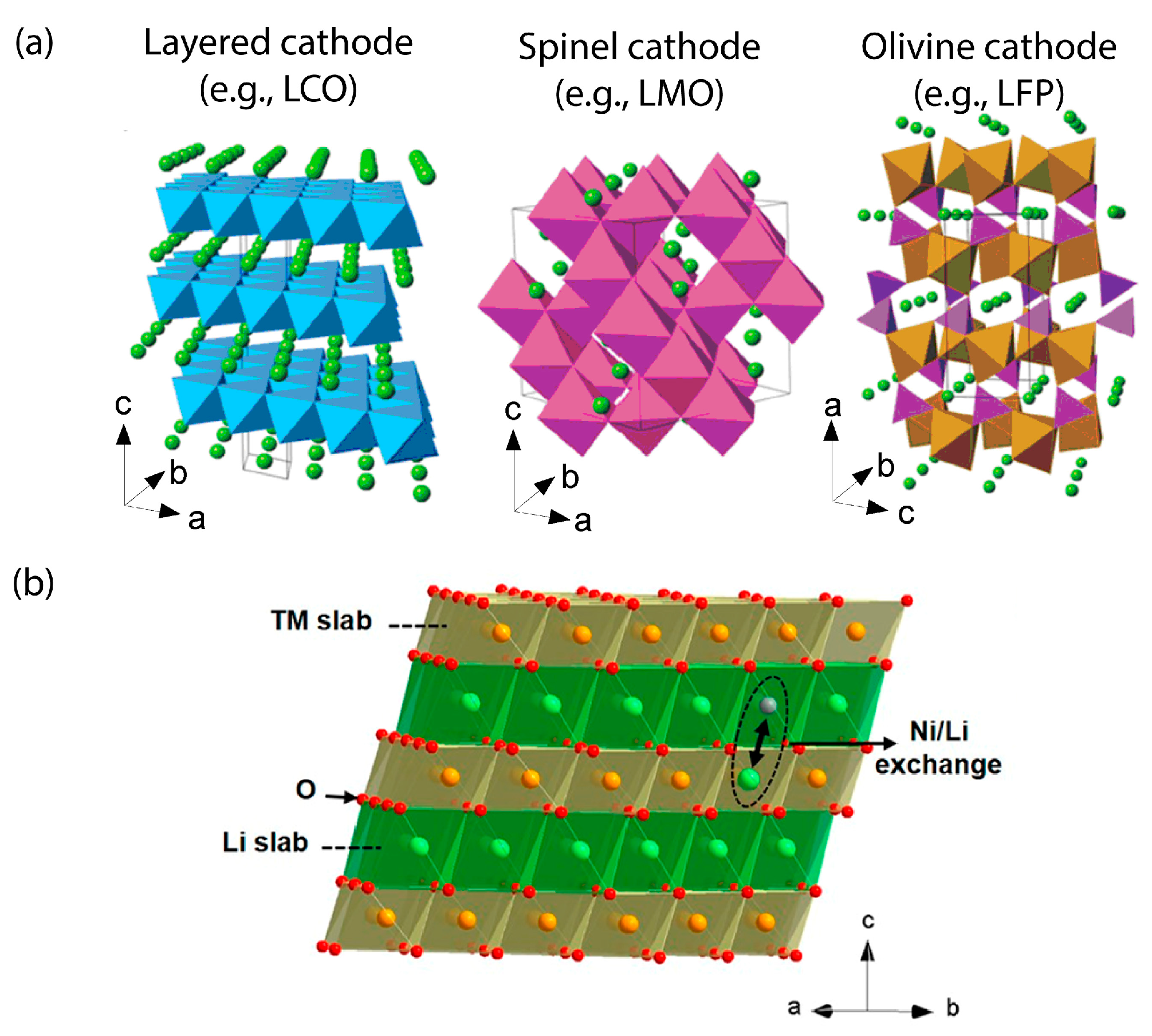 Electrochem 04 00013 g007