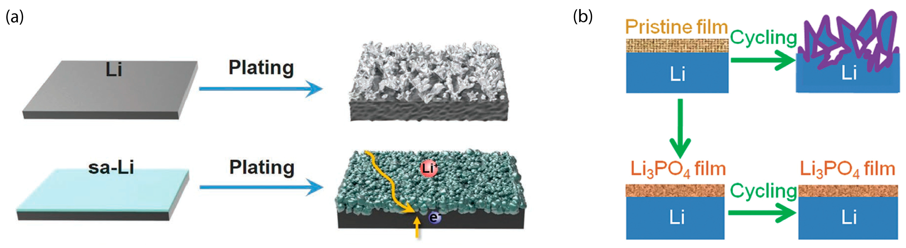 Electrochem 04 00013 g008