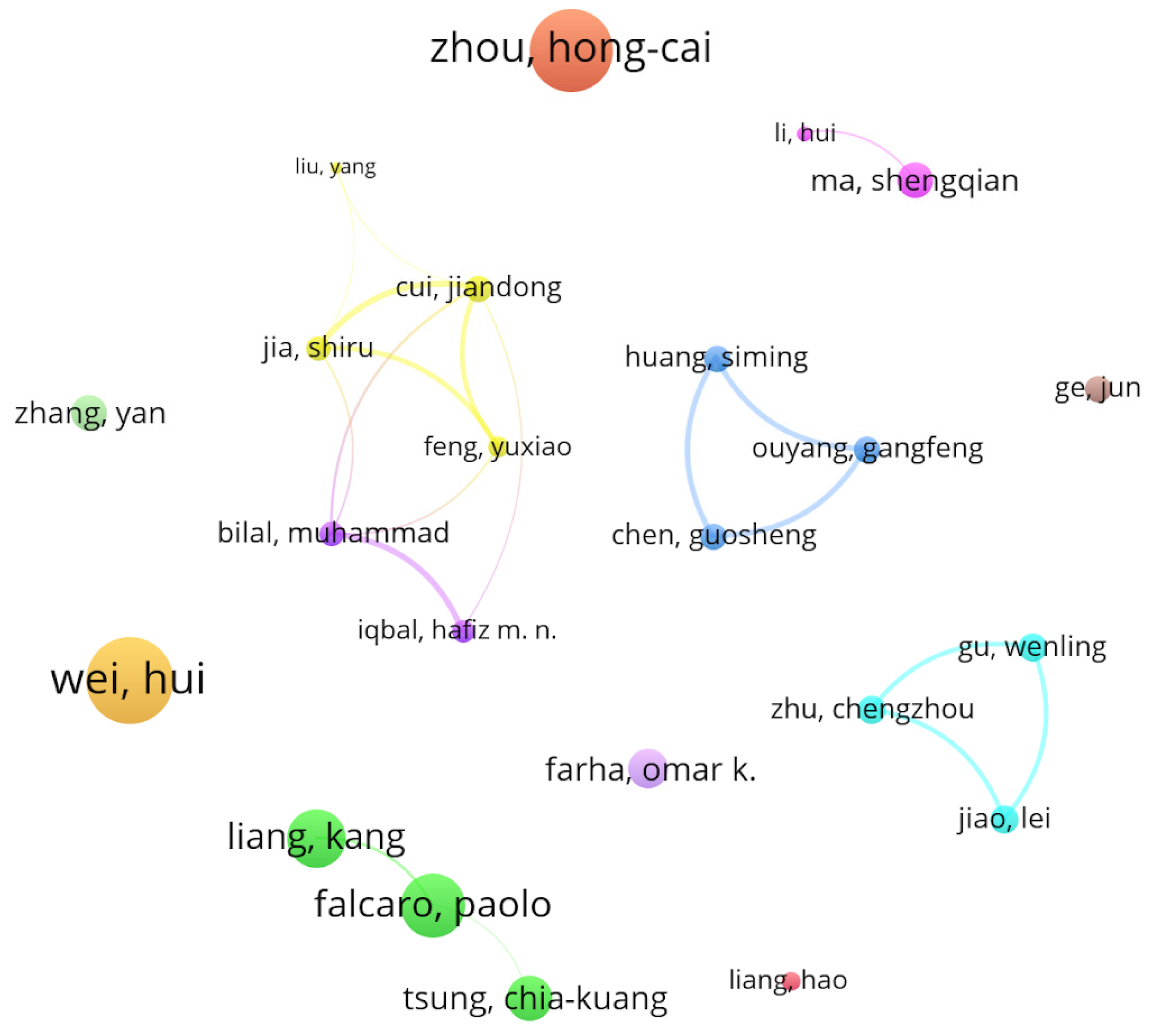 Electrochem 04 00014 g007 Electrochem 04 00014 g007