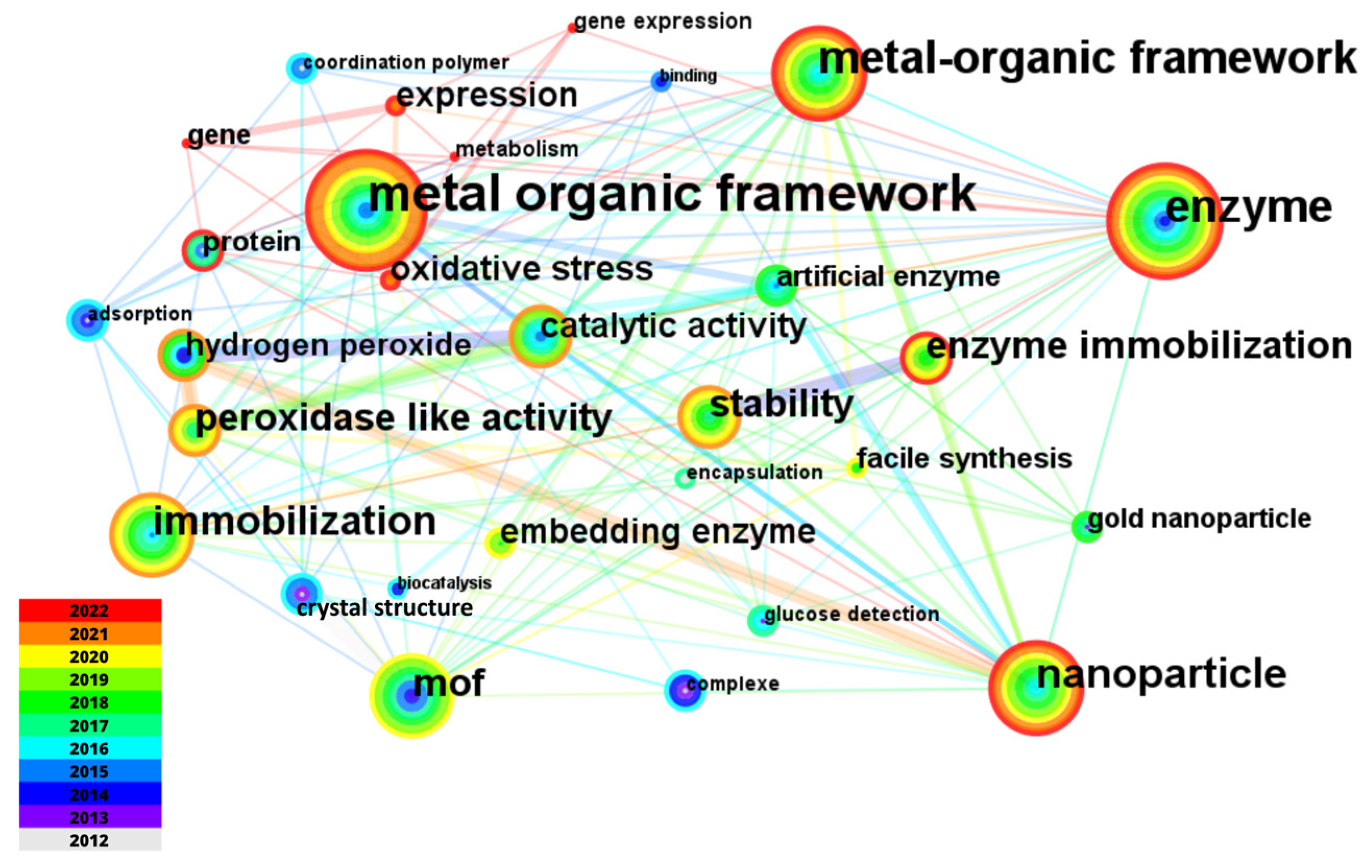 Electrochem 04 00014 g008 Electrochem 04 00014 g008