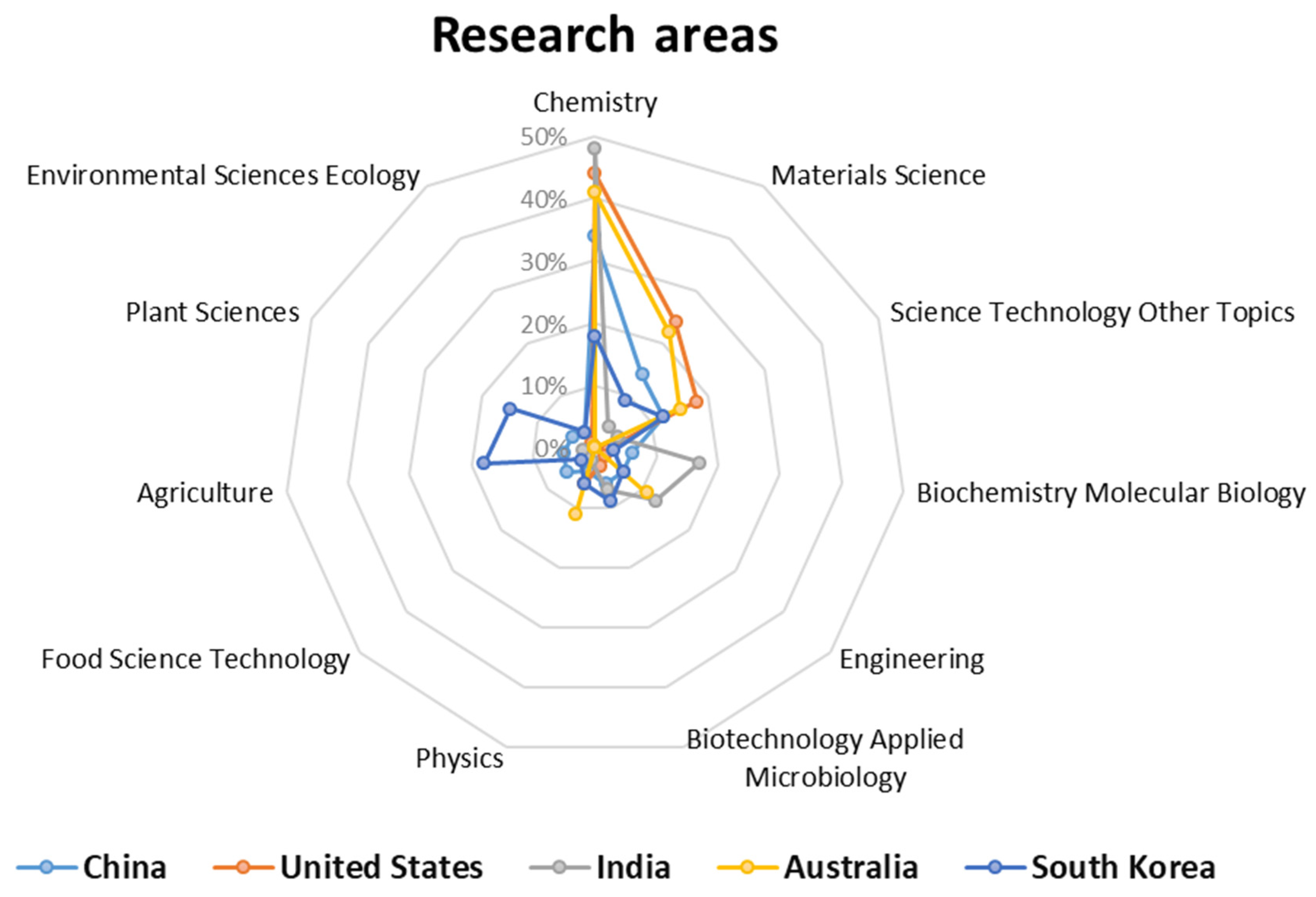 Electrochem 04 00014 g009 Electrochem 04 00014 g009