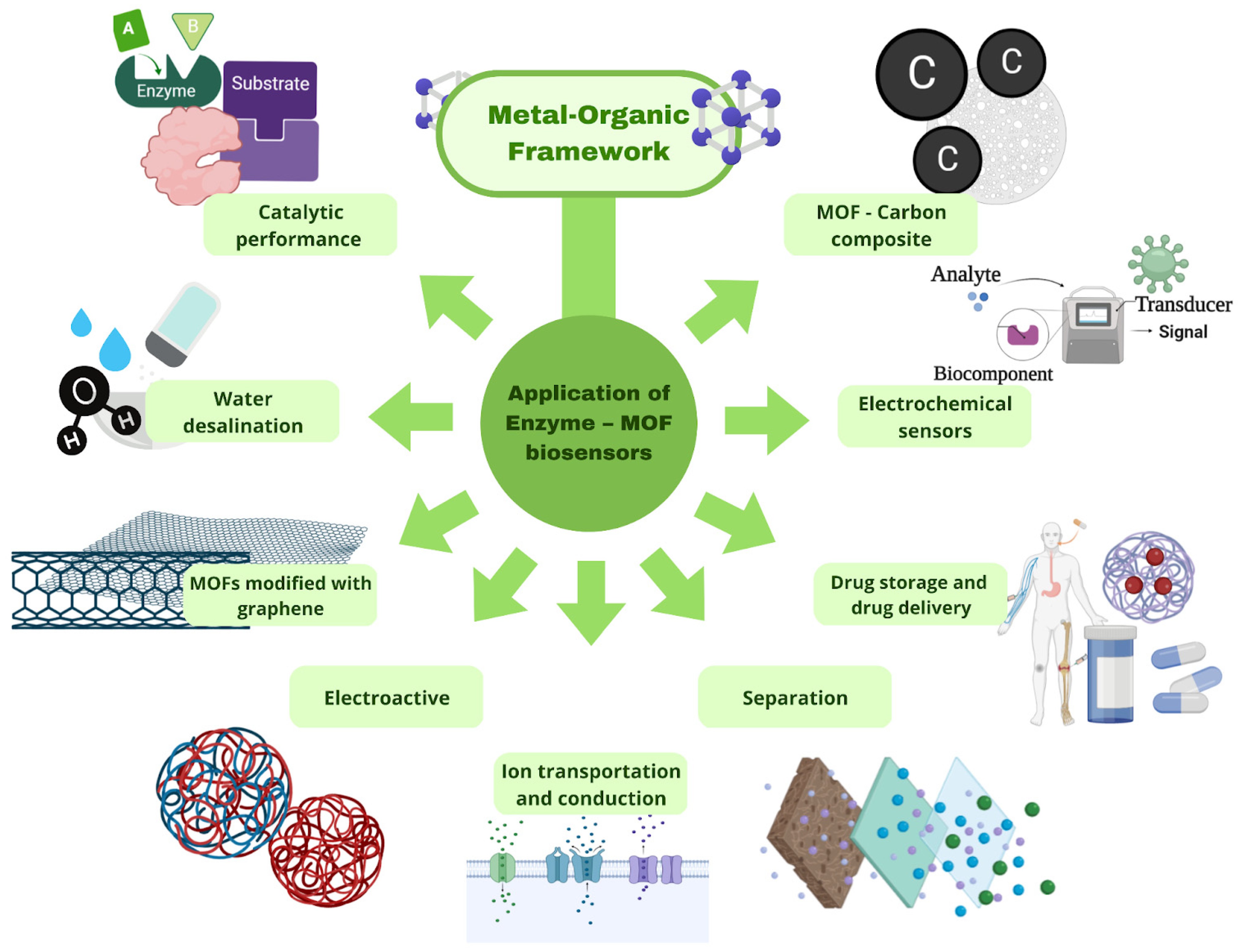 Electrochem 04 00014 g010 Electrochem 04 00014 g010