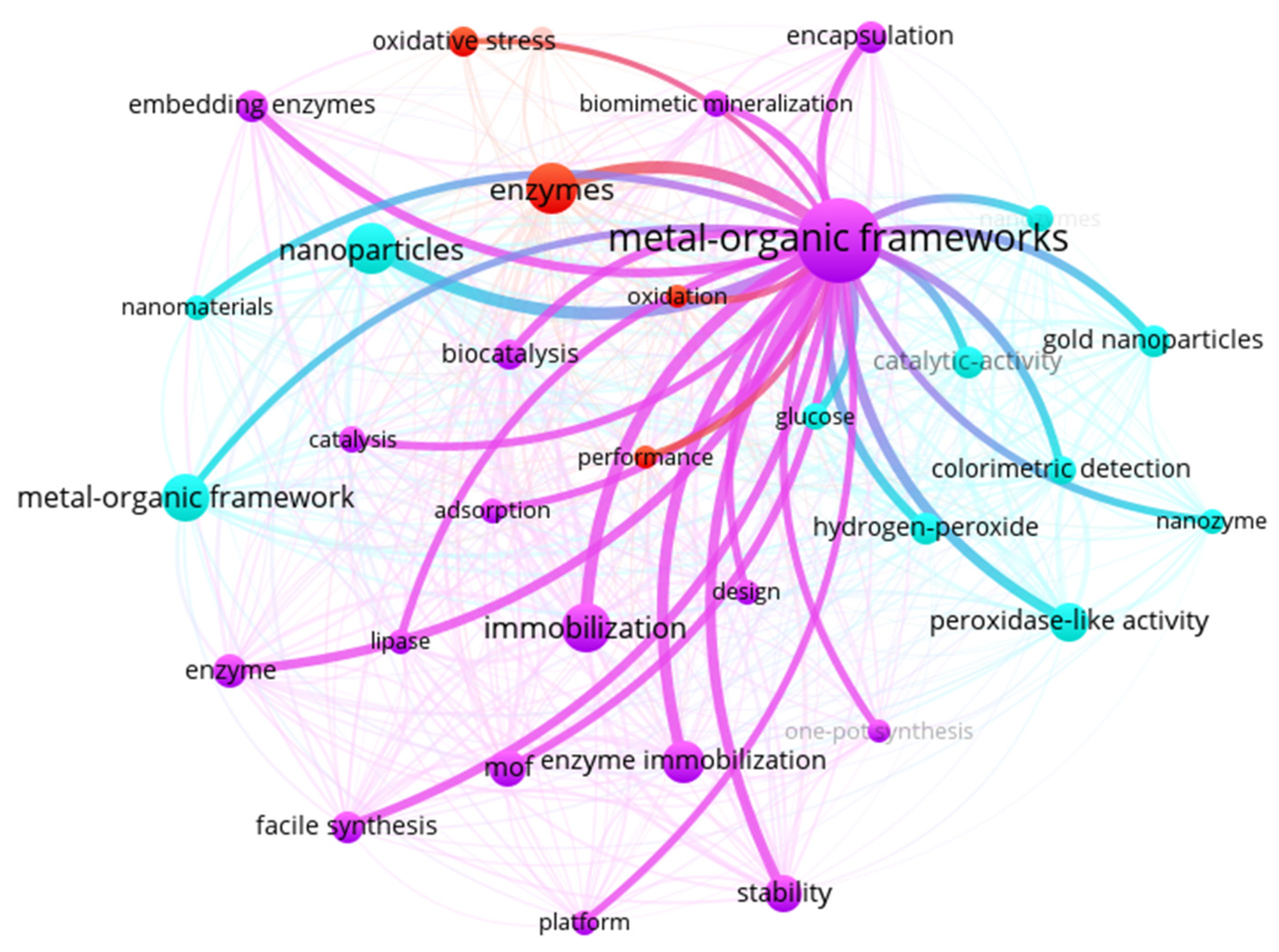 Electrochem 04 00014 g011 Electrochem 04 00014 g011